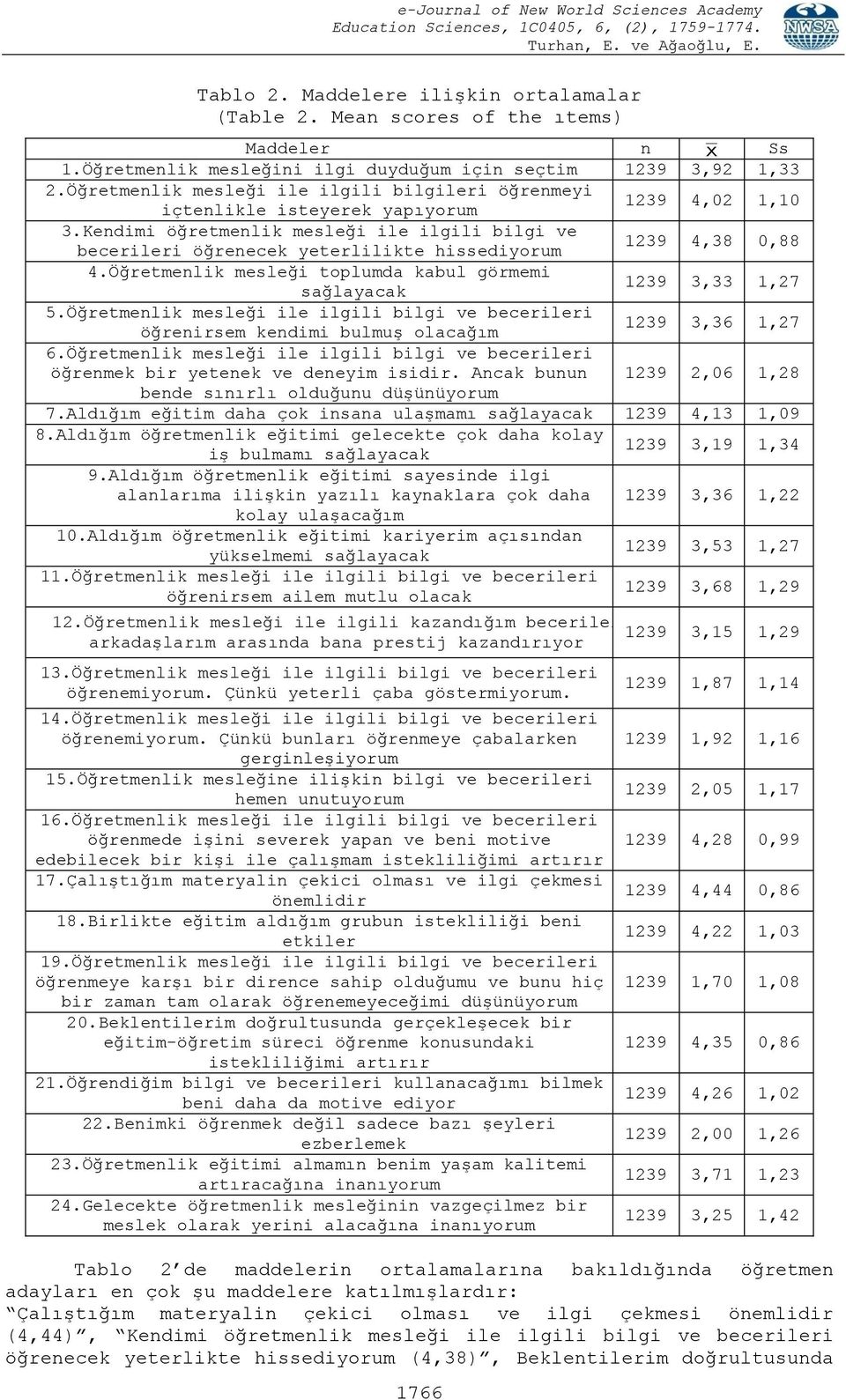 Kendimi öğretmenlik mesleği ile ilgili bilgi ve becerileri öğrenecek yeterlilikte hissediyorum 1239 4,38 0,88 4.Öğretmenlik mesleği toplumda kabul görmemi sağlayacak 1239 3,33 1,27 5.