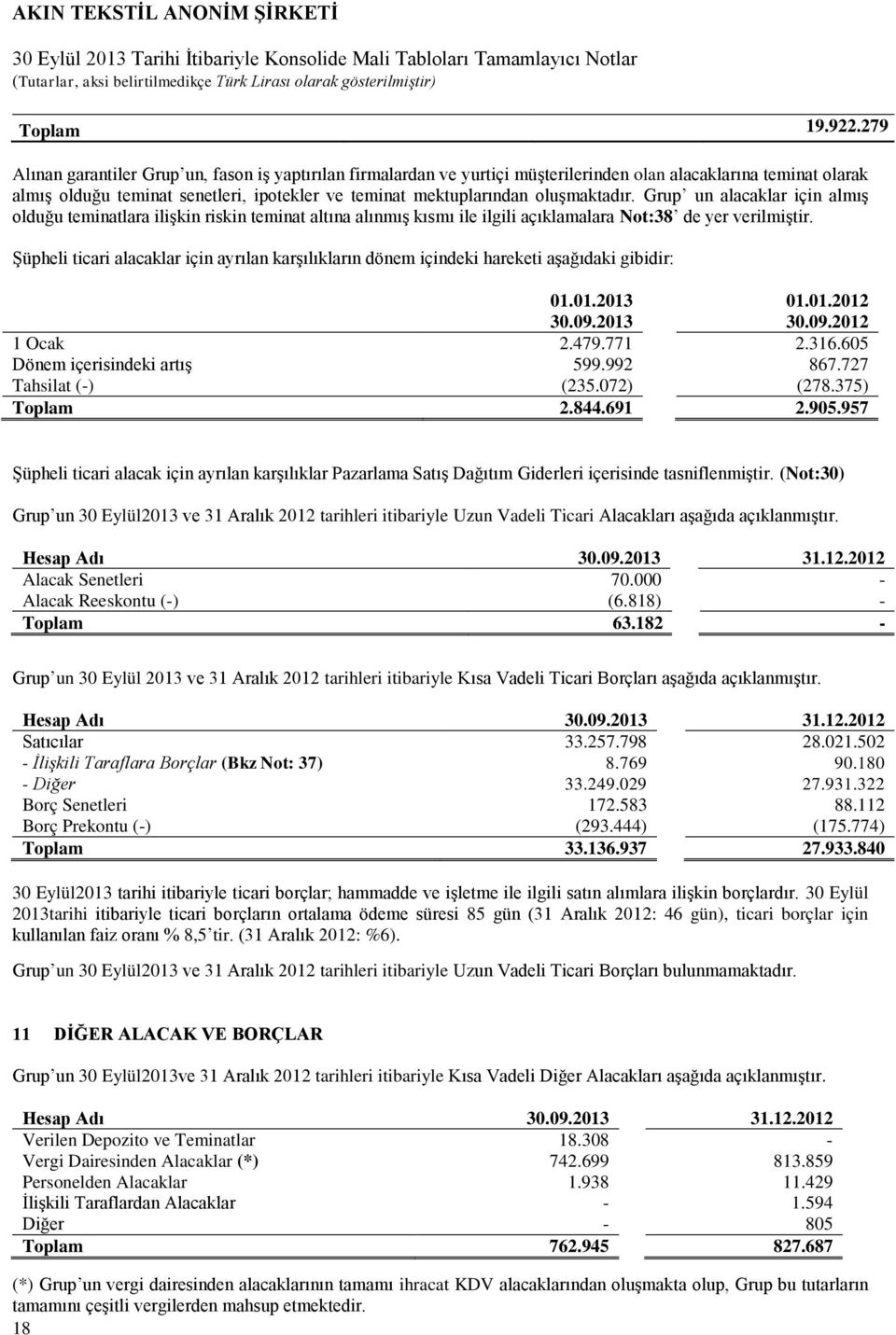 oluşmaktadır. Grup un alacaklar için almış olduğu teminatlara ilişkin riskin teminat altına alınmış kısmı ile ilgili açıklamalara Not:38 de yer verilmiştir.