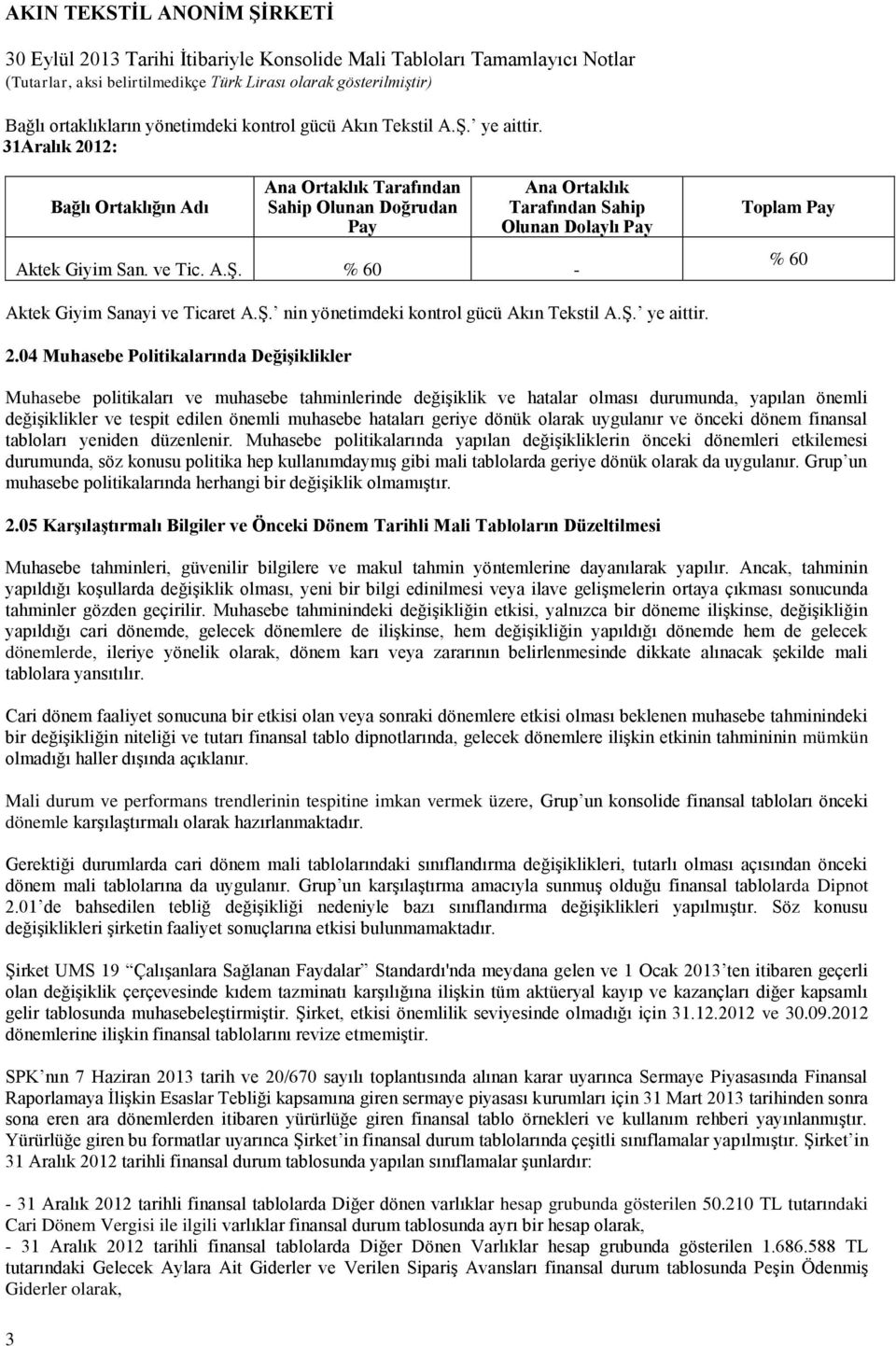 % 60 - Toplam Pay % 60 Aktek Giyim Sanayi ve Ticaret nin yönetimdeki kontrol gücü Akın Tekstil ye aittir. 2.