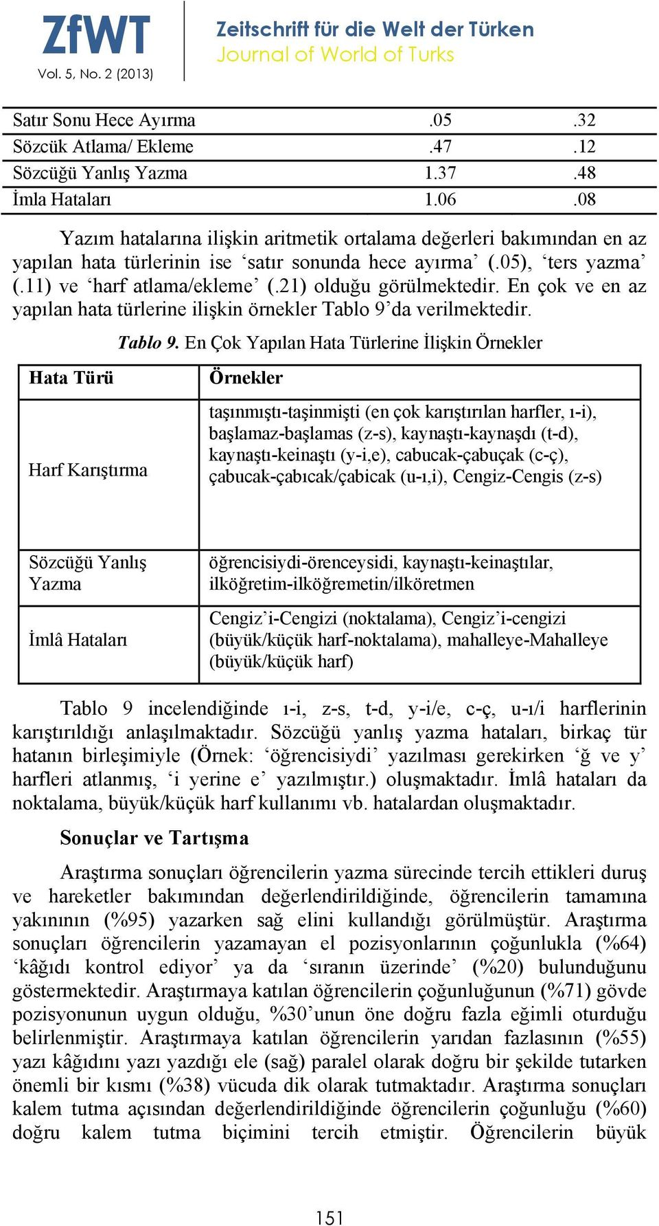 21) olduğu görülmektedir. En çok ve en az yapılan hata türlerine ilişkin örnekler Tablo 9 da verilmektedir. Hata Türü Harf Karıştırma Tablo 9.