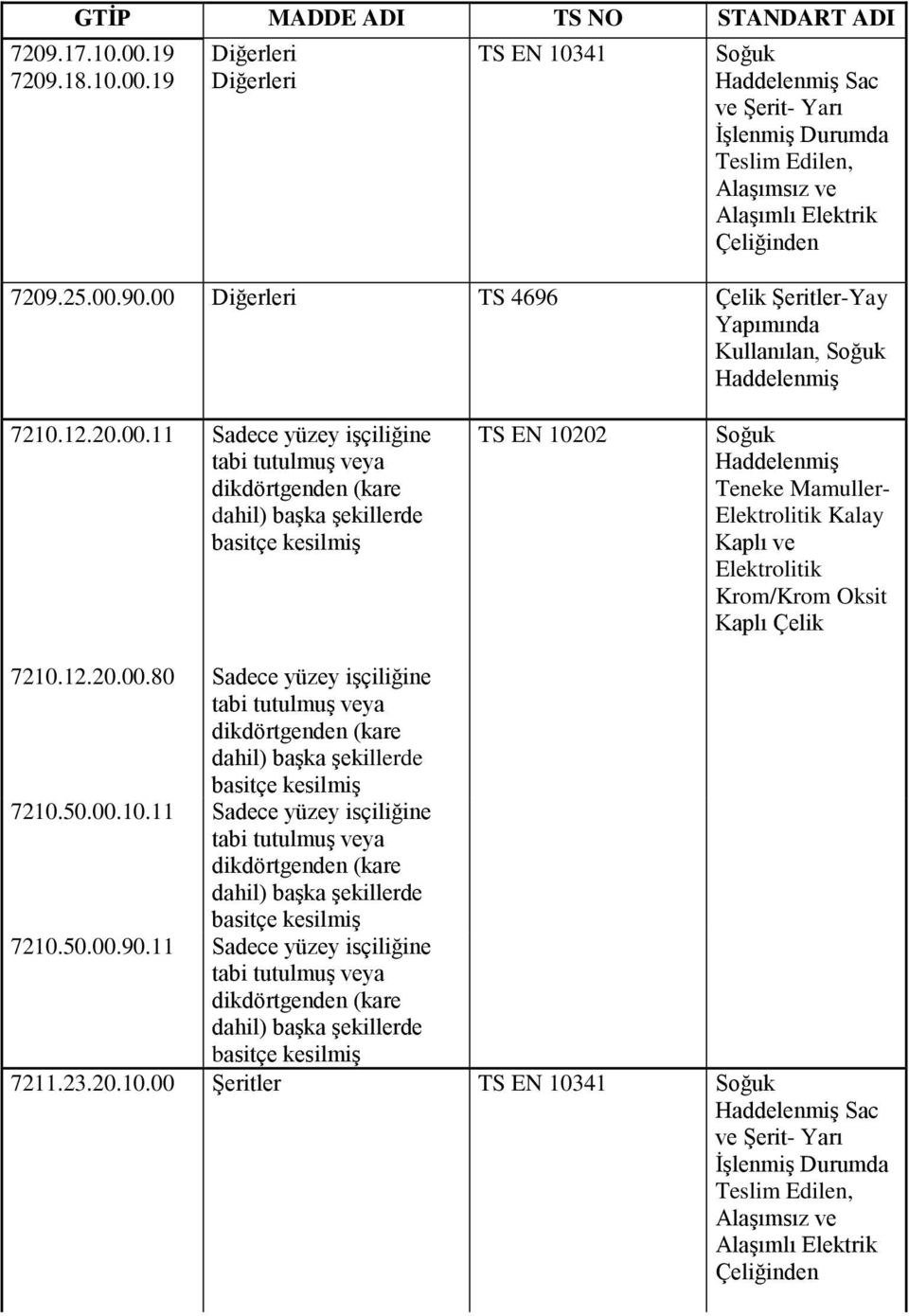 kesilmiş TS EN 10202 Soğuk Haddelenmiş Teneke Mamuller- Elektrolitik Kalay Kaplı ve Elektrolitik Krom/Krom Oksit Kaplı Çelik 7210.12.20.00.