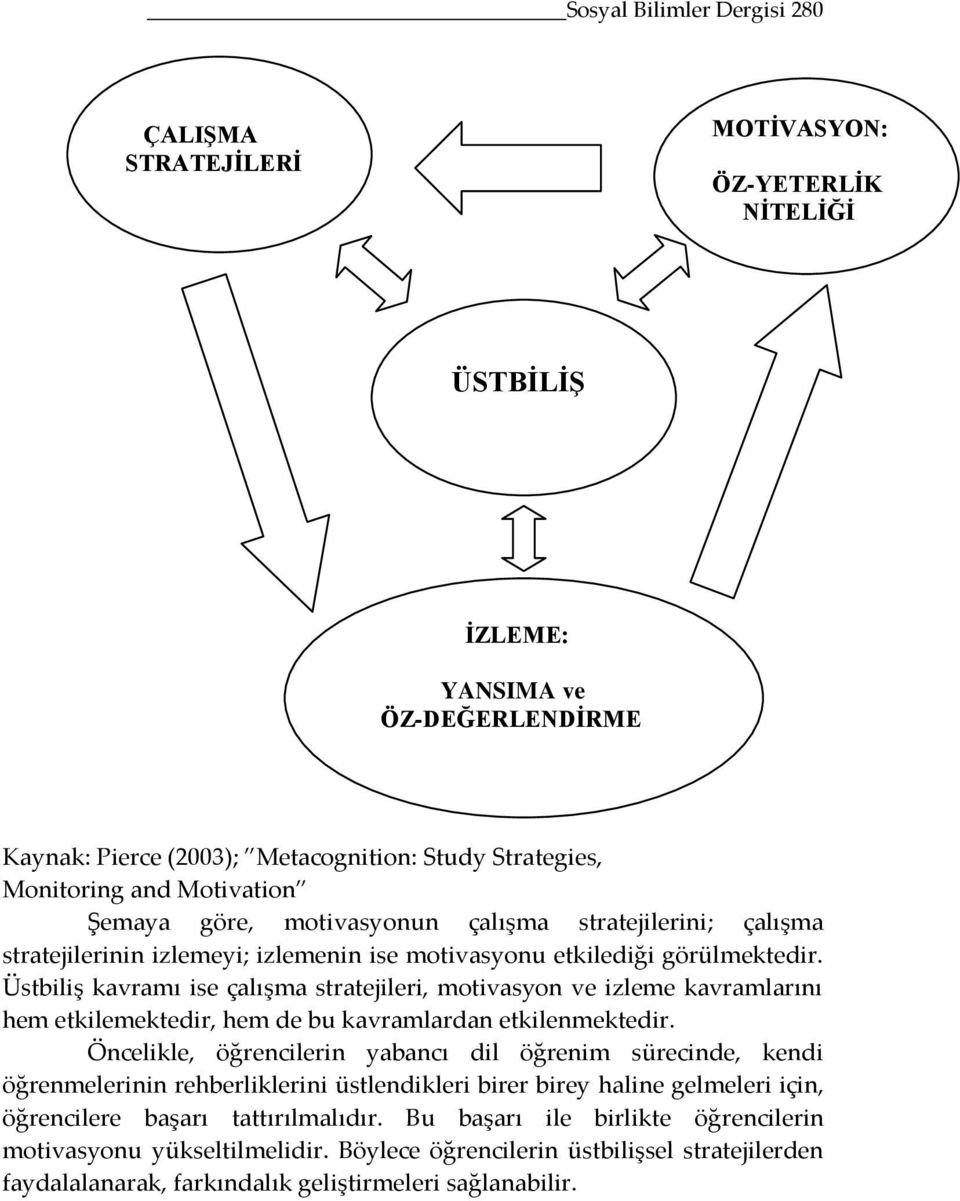 Üstbiliş kavramı ise çalışma stratejileri, motivasyon ve izleme kavramlarını hem etkilemektedir, hem de bu kavramlardan etkilenmektedir.