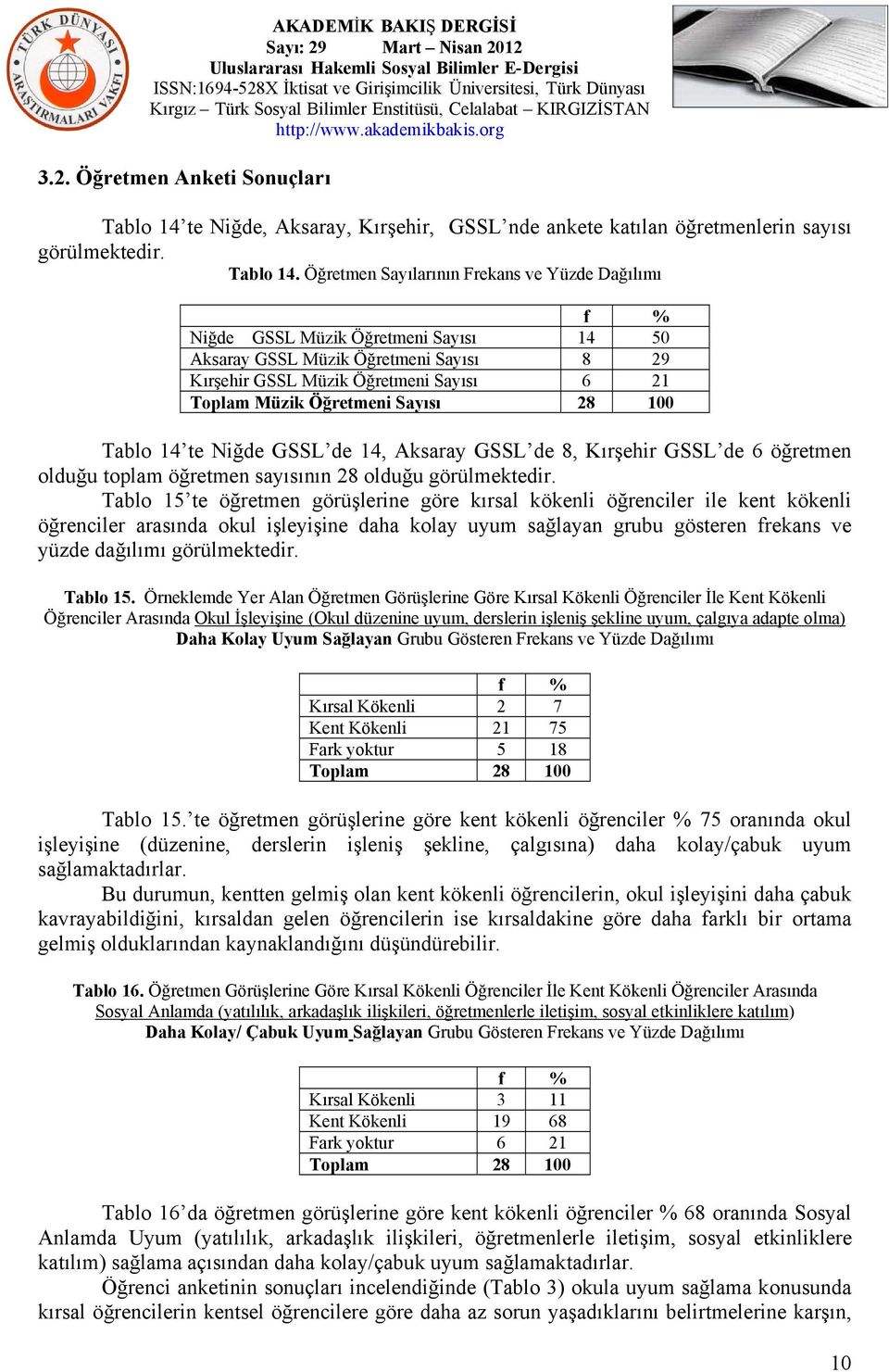 Öğretmen Sayılarının Frekans ve Yüzde Dağılımı f % Niğde GSSL Müzik Öğretmeni Sayısı 14 50 Aksaray GSSL Müzik Öğretmeni Sayısı 8 29 Kırşehir GSSL Müzik Öğretmeni Sayısı 6 21 Toplam Müzik Öğretmeni