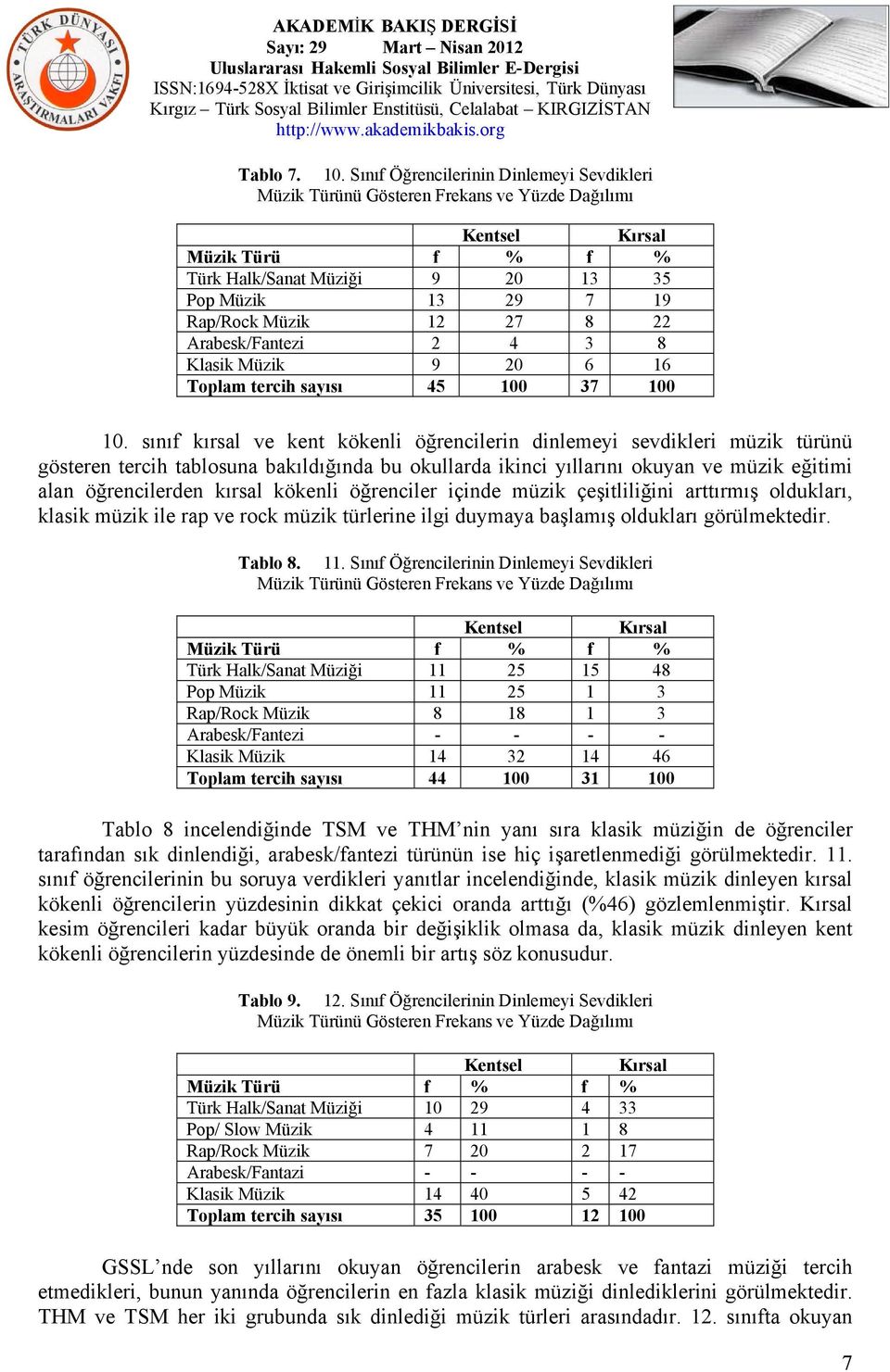 Arabesk/Fantezi 2 4 3 8 Klasik Müzik 9 20 6 16 Toplam tercih sayısı 45 100 37 100 10.