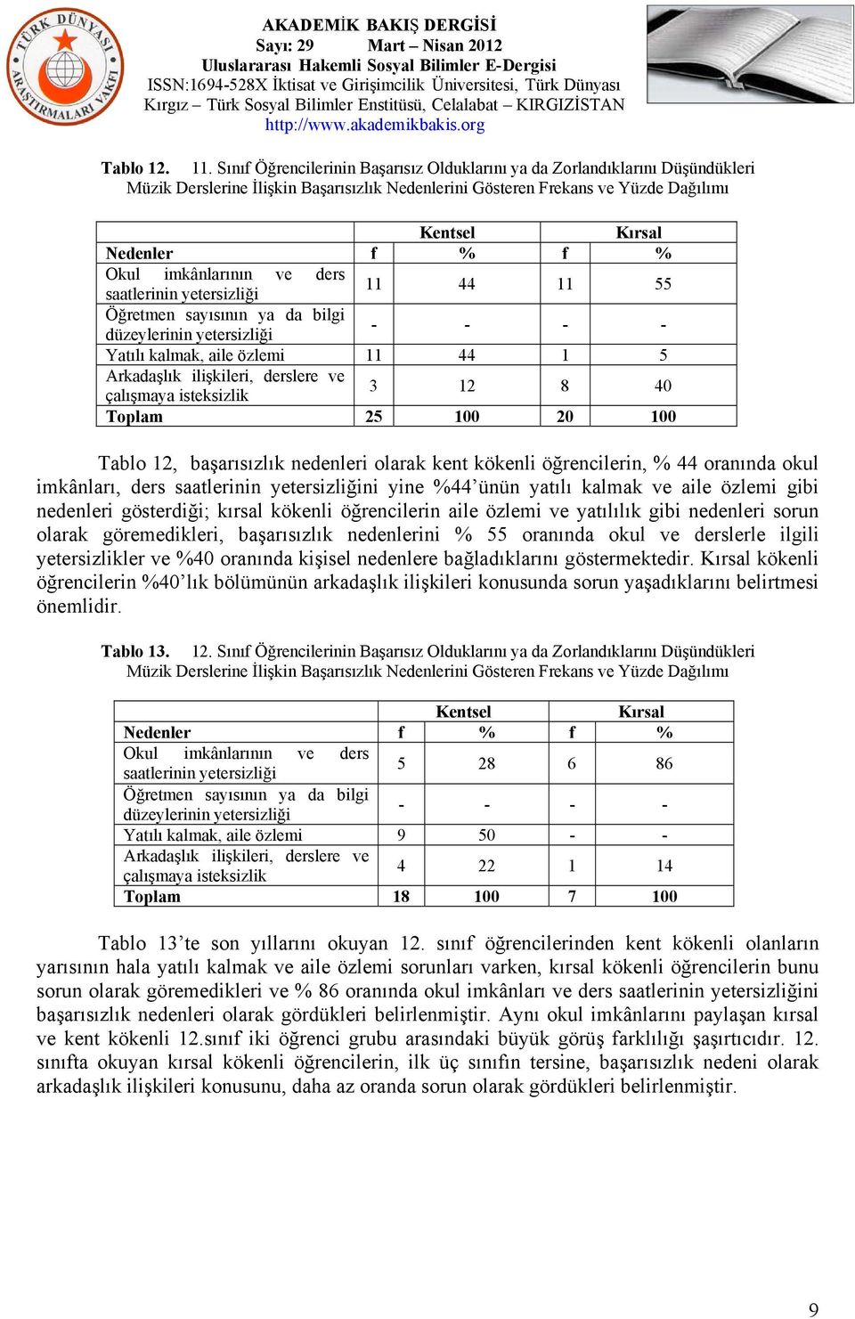 ve ders saatlerinin yetersizliği 11 44 11 55 Öğretmen sayısının ya da bilgi düzeylerinin yetersizliği - - - - Yatılı kalmak, aile özlemi 11 44 1 5 Arkadaşlık ilişkileri, derslere ve çalışmaya