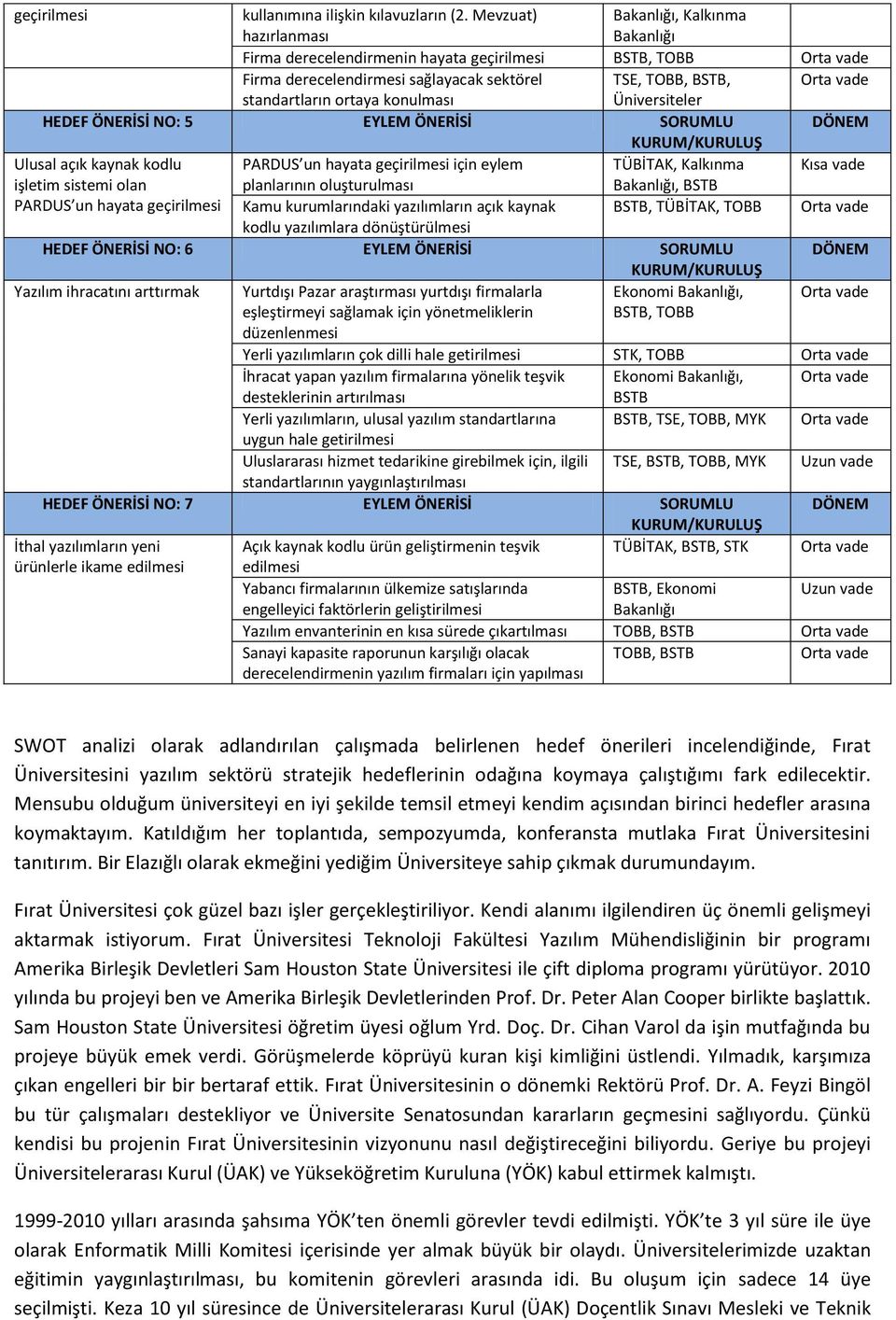 Üniversiteler HEDEF ÖNERİSİ NO: 5 EYLEM ÖNERİSİ SORUMLU Ulusal açık kaynak kodlu PARDUS un hayata geçirilmesi için eylem TÜBİTAK, Kalkınma işletim sistemi olan PARDUS un hayata geçirilmesi