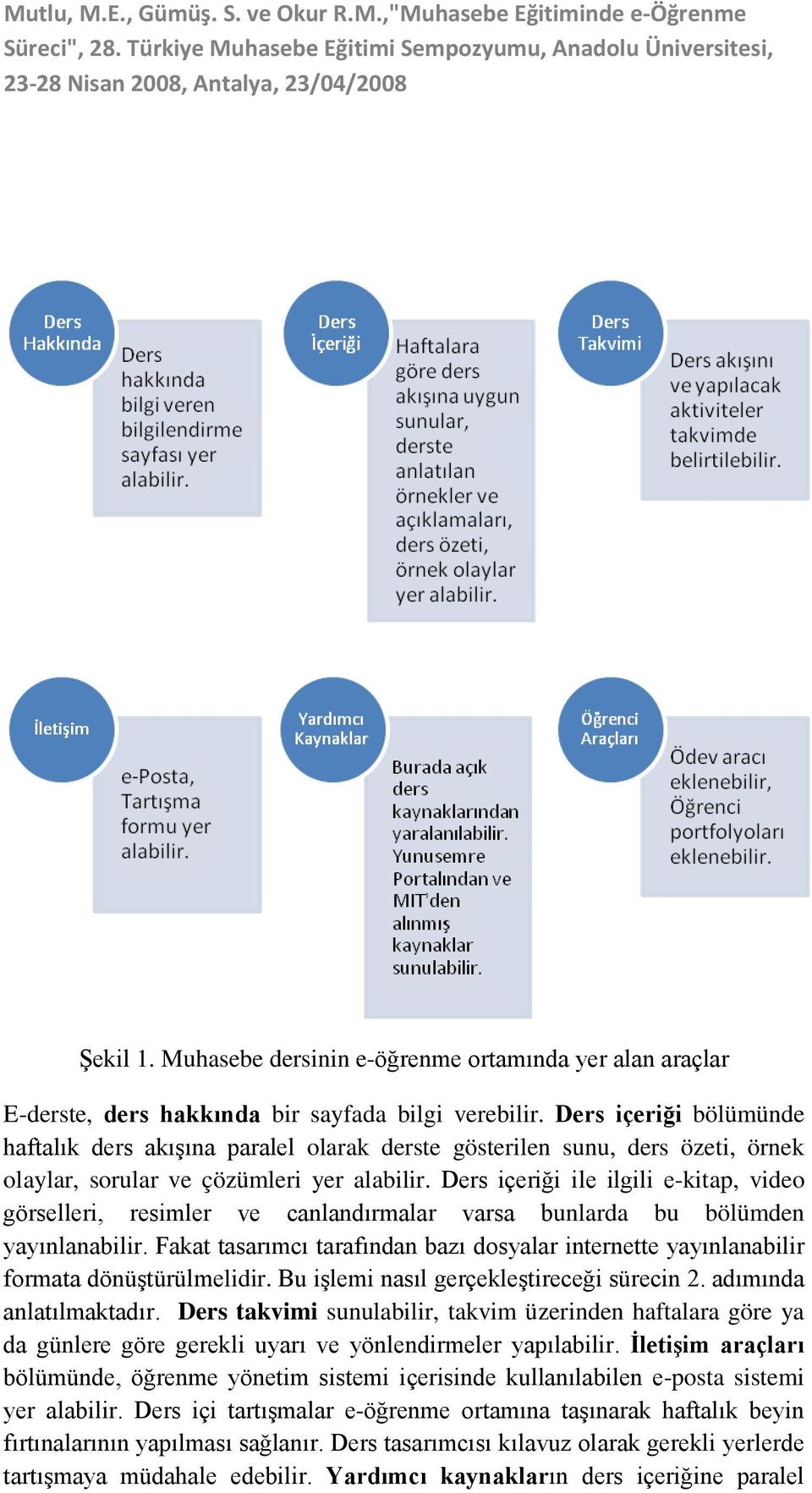 Ders içeriği ile ilgili e-kitap, video görselleri, resimler ve canlandırmalar varsa bunlarda bu bölümden yayınlanabilir.