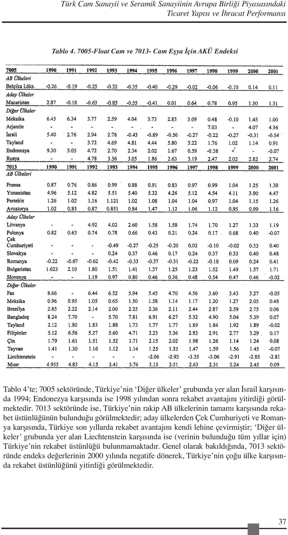 avantajını yitirdiği görülmektedir.