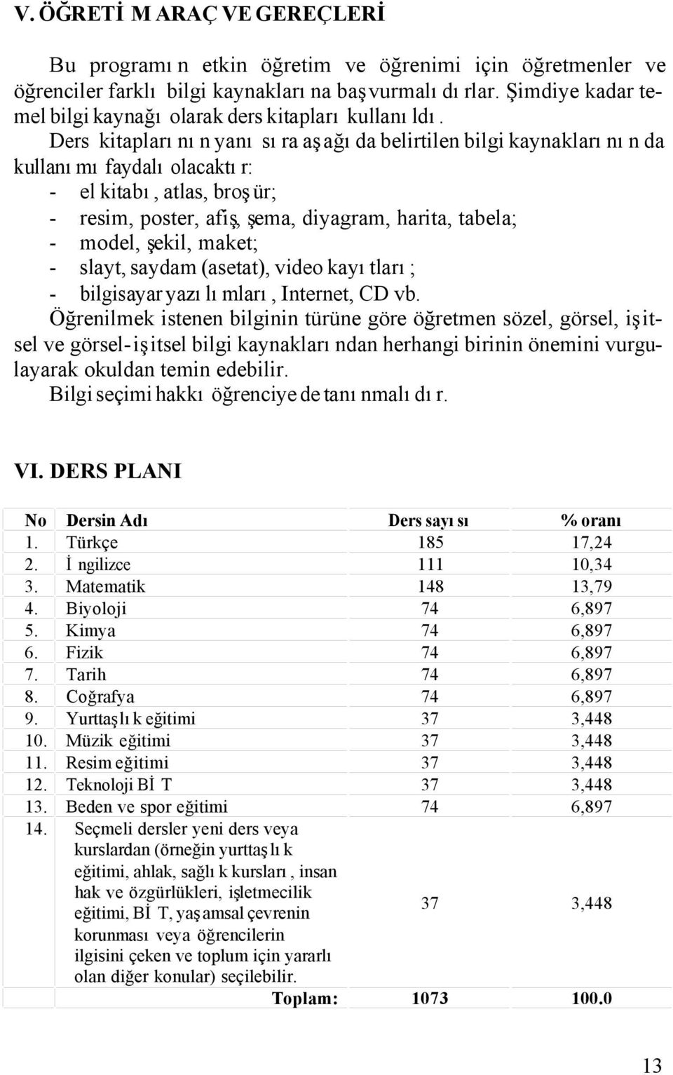 Ders kitaplarının yanı sıra aşağıda belirtilen bilgi kaynaklarının da kullanımı faydalı olacaktır: - el kitabı, atlas, broşür; - resim, poster, afiş, şema, diyagram, harita, tabela; - model, şekil,