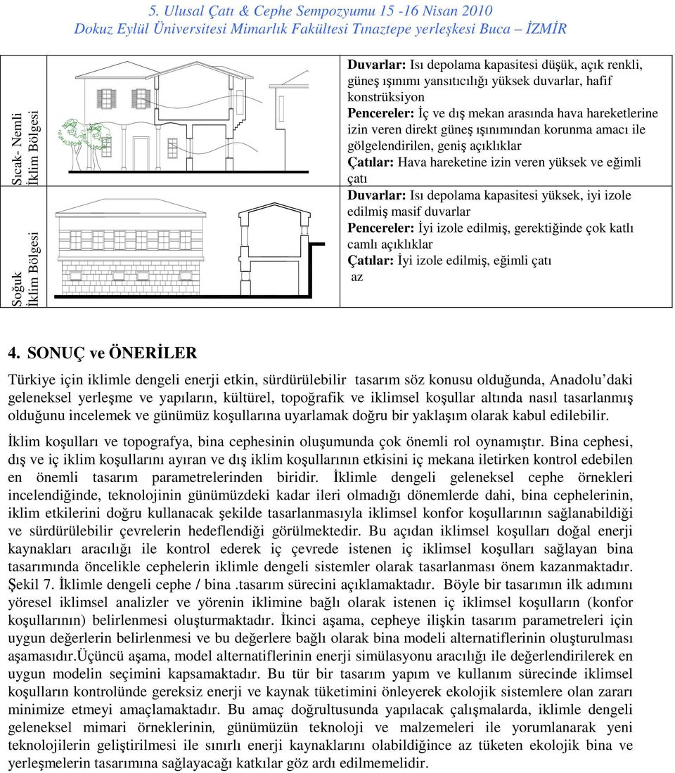 kapasitesi yüksek, iyi izole edilmiş masif duvarlar Pencereler: Đyi izole edilmiş, gerektiğinde çok katlı camlı açıklıklar Çatılar: Đyi izole edilmiş, eğimli çatı az 4.