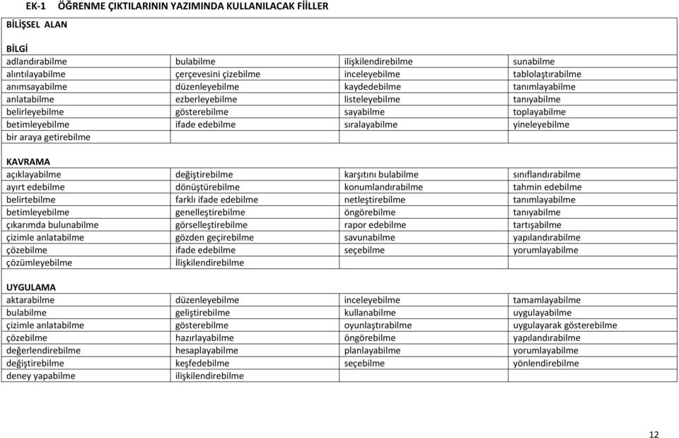 ifade edebilme sıralayabilme yineleyebilme bir araya getirebilme KAVRAMA açıklayabilme değiştirebilme karşıtını bulabilme sınıflandırabilme ayırt edebilme dönüştürebilme konumlandırabilme tahmin