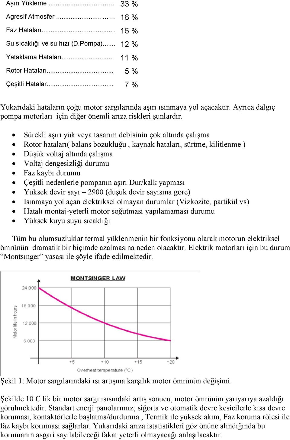 Sürekli aşırı yük veya tasarım debisinin çok altında çalışma Rotor hataları( balans bozukluğu, kaynak hataları, sürtme, kilitlenme ) Düşük voltaj altında çalışma Voltaj dengesizliği durumu Faz kaybı