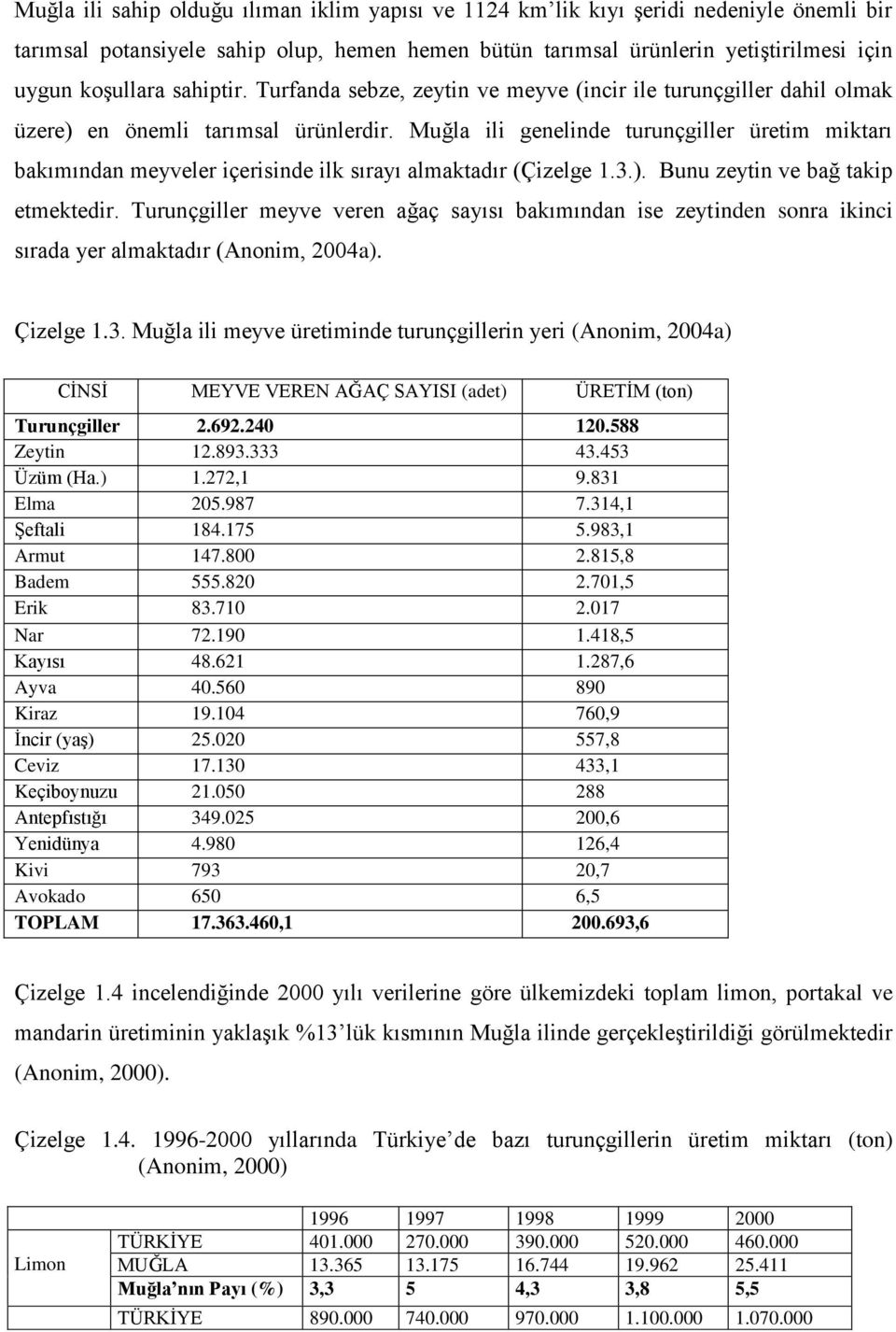 Muğla ili genelinde turunçgiller üretim miktarı bakımından meyveler içerisinde ilk sırayı almaktadır (Çizelge 1.3.). Bunu zeytin ve bağ takip etmektedir.