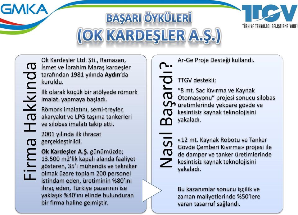 500 m2 lik kapalı alanda faaliyet gösteren, 35 i mühendis ve tekniker olmak üzere toplam 200 personel istihdam eden, üretiminin %80 ini ihraç eden, Türkiye pazarının ise yaklaşık %40 ını elinde