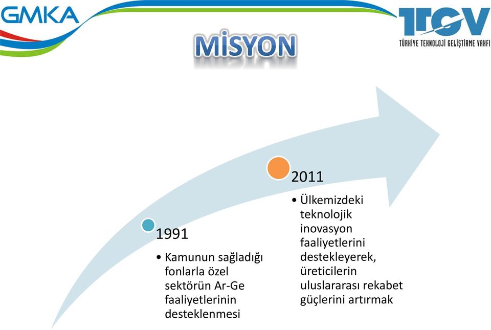 Ülkemizdeki teknolojik inovasyon faaliyetlerini