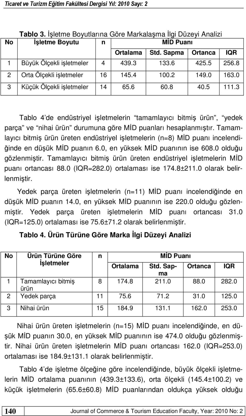 3 Tablo 4 de endüstriyel işletmelerin tamamlayıcı bitmiş ürün, yedek parça ve nihai ürün durumuna göre MİD puanları hesaplanmıştır.