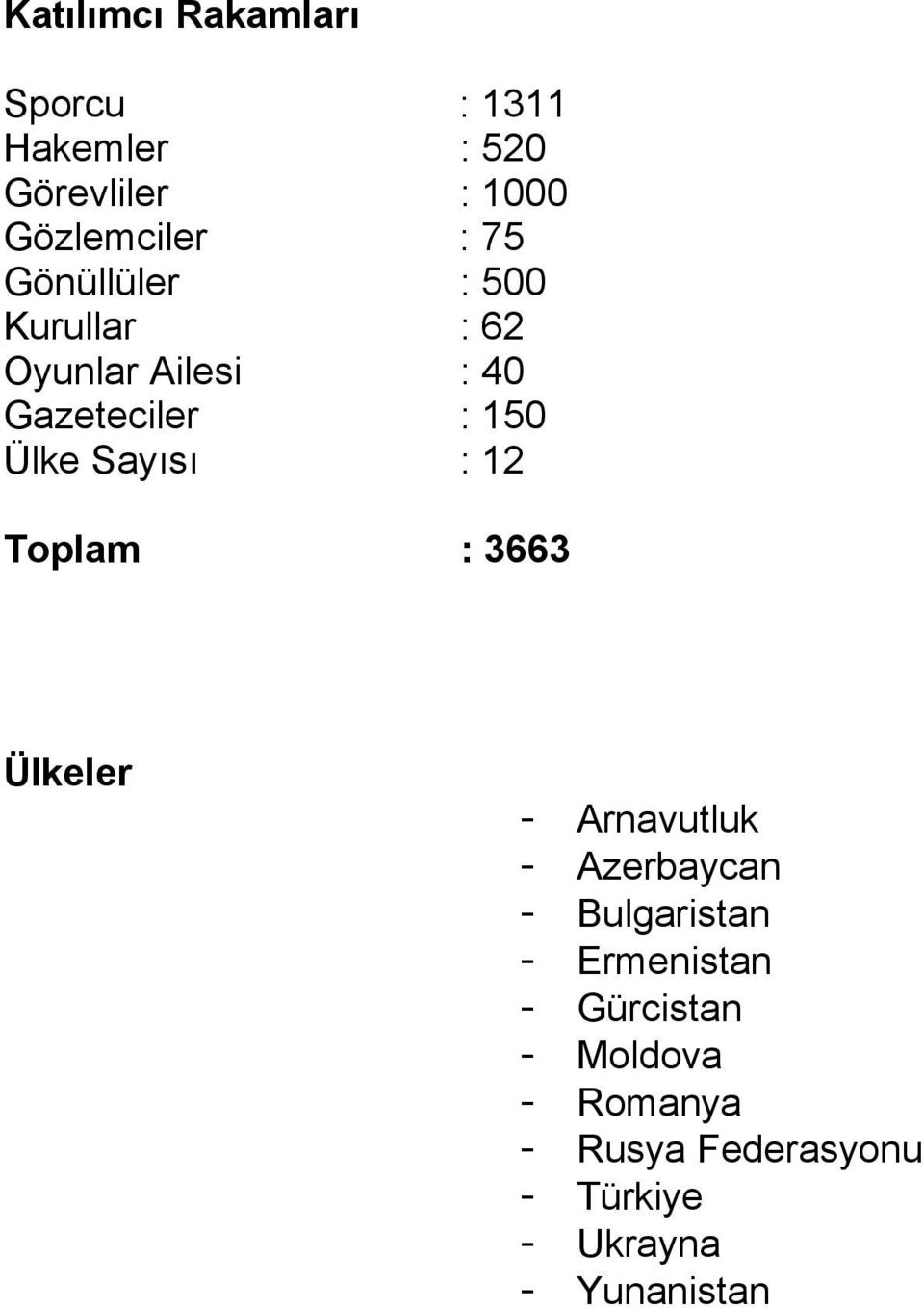 Sayısı : 12 Toplam : 3663 Ülkeler - Arnavutluk - Azerbaycan - ulgaristan -