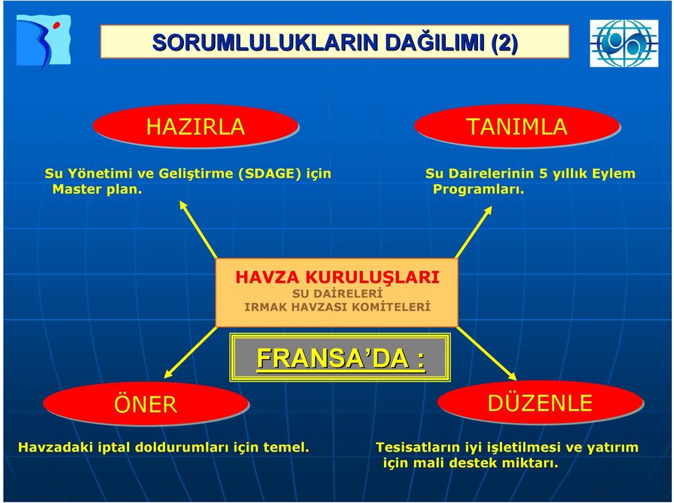 HAVZA KURULUŞLARI SU DAİRELERİ IRMAK HAVZASI KOMİTELERİ FRANSA DA : ÖNER