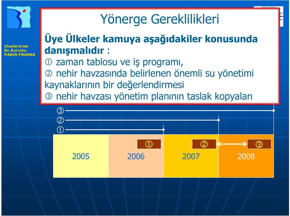 programı, nehir havzasında belirlenen önemli su yönetimi kaynaklarının