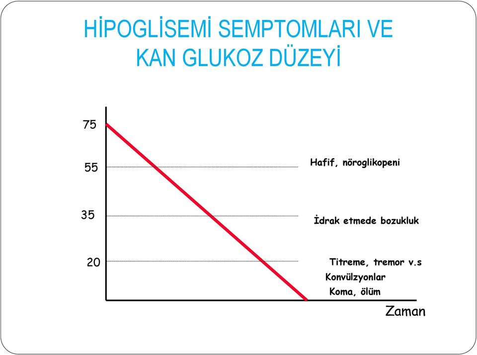 İdrak etmede bozukluk 20 Titreme,