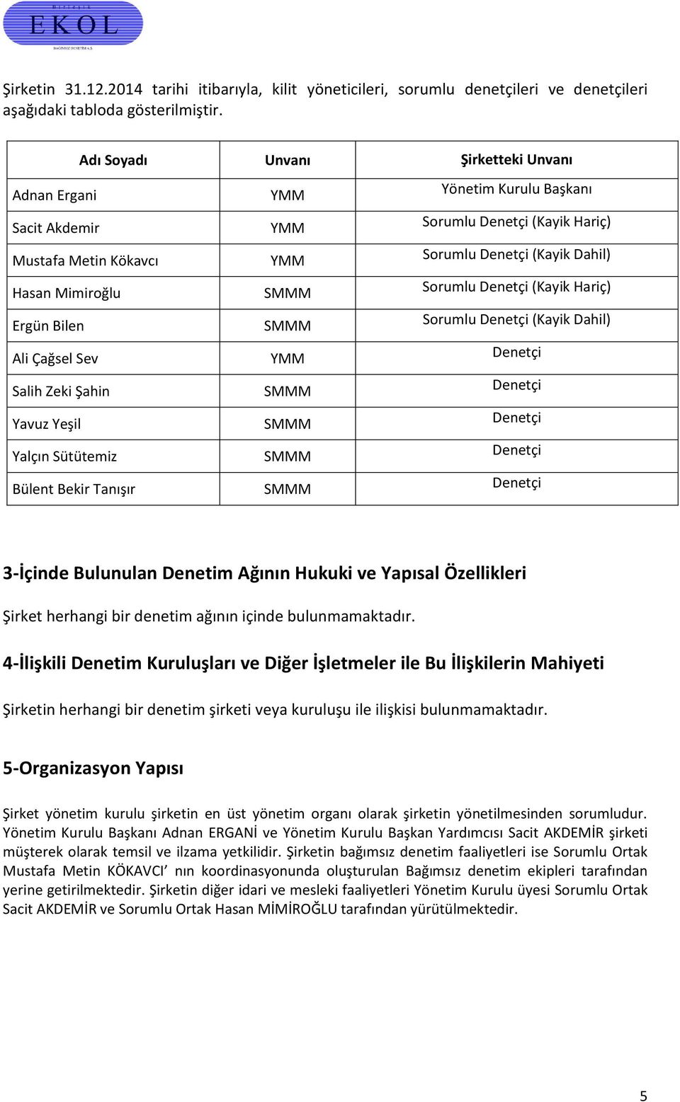 YMM YMM SMMM SMMM YMM SMMM SMMM SMMM SMMM Yönetim Kurulu Başkanı Sorumlu Denetçi (Kayik Hariç) Sorumlu Denetçi (Kayik Dahil) Sorumlu Denetçi (Kayik Hariç) Sorumlu Denetçi (Kayik Dahil) Denetçi