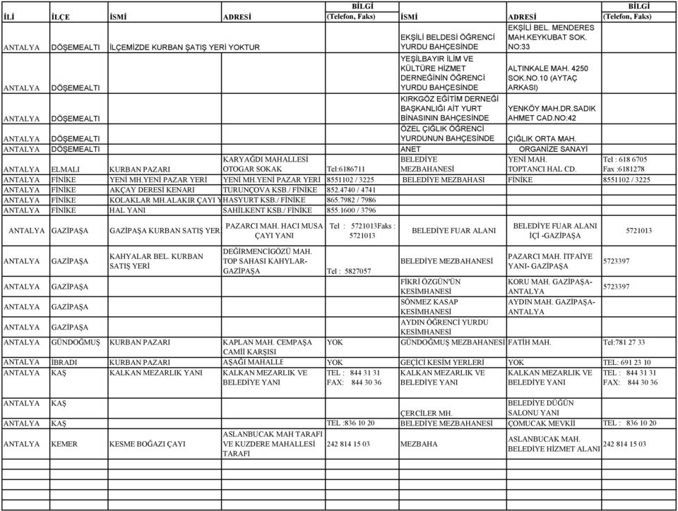 SADIK AHMET CAD.NO:42 DÖŞEMEALTI ÇIĞLIK ORTA MAH. DÖŞEMEALTI ANET ORGANİZE SANAYİ KARYAĞDI MAHALLESİ BELEDİYE YENİ MAH. ELMALI KURBAN PAZARI OTOGAR SOKAK Tel:6186711 MEZBAHANESİ TOPTANCI HAL CD.