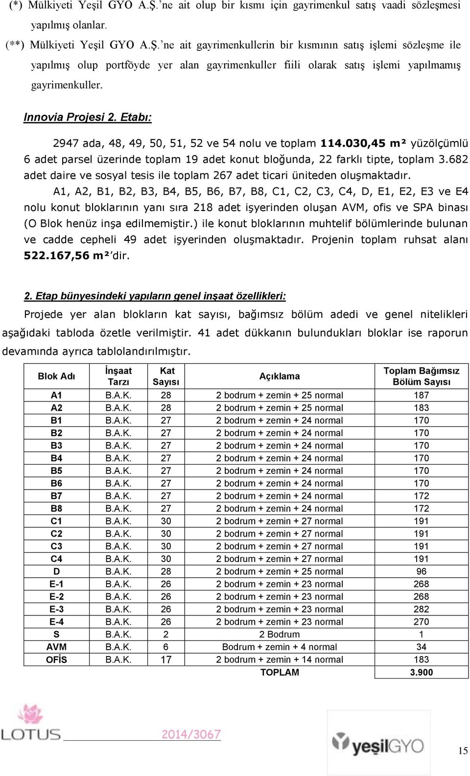 682 adet daire ve sosyal tesis ile toplam 267 adet ticari üniteden oluşmaktadır.