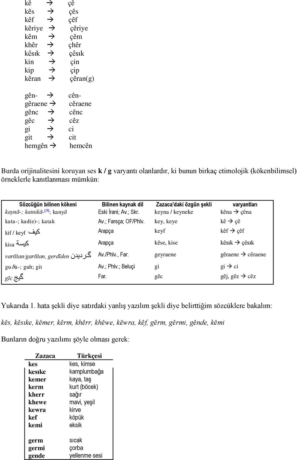 kainikā- [3] ; kanyā Eski İrani; Av.; Skr. keyna / keyneke kêna çêna kata-; kad(e)-; katak Av.; Farsça; OF/Phlv.