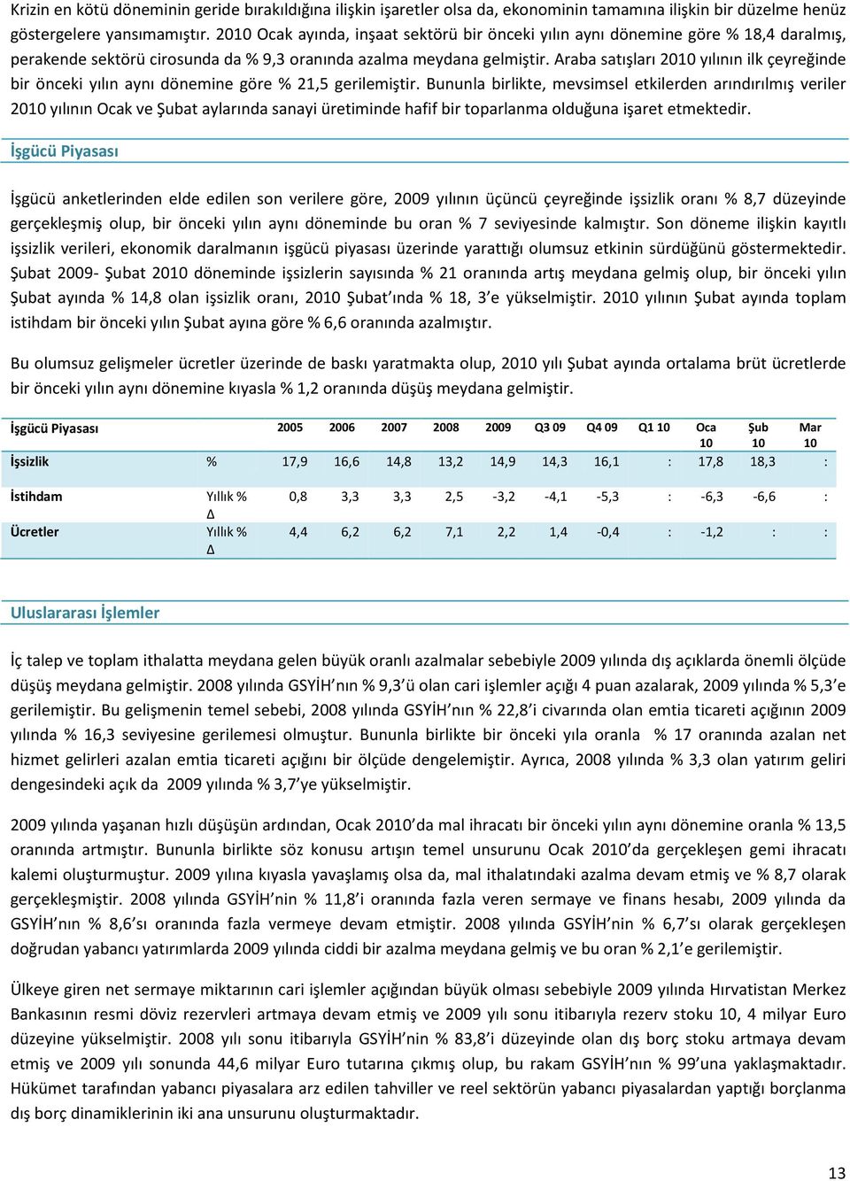 Araba satışları 20 yılının ilk çeyreğinde bir önceki yılın aynı dönemine göre % 21,5 gerilemiştir.