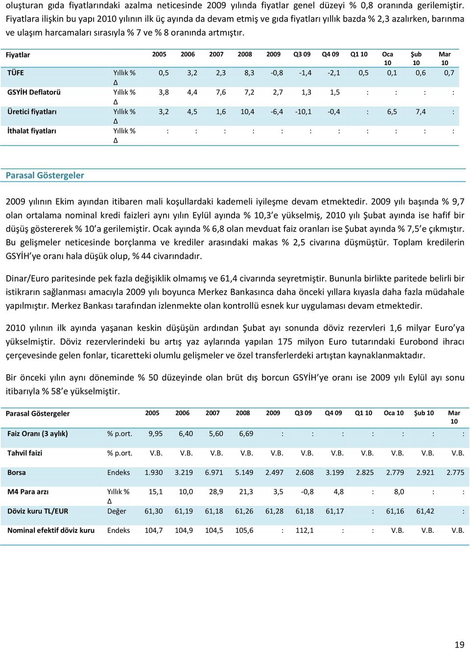 Fiyatlar 2005 2006 2007 2008 2009 Q3 09 Q4 09 Q1 Oca TÜFE Yıllık % 0,5 3,2 2,3 8,3-0,8-1,4-2,1 0,5 0,1 0,6 0,7 GSYİH Deflatorü Yıllık % 3,8 4,4 7,6 7,2 2,7 1,3 1,5 : : : : Üretici fiyatları Yıllık %