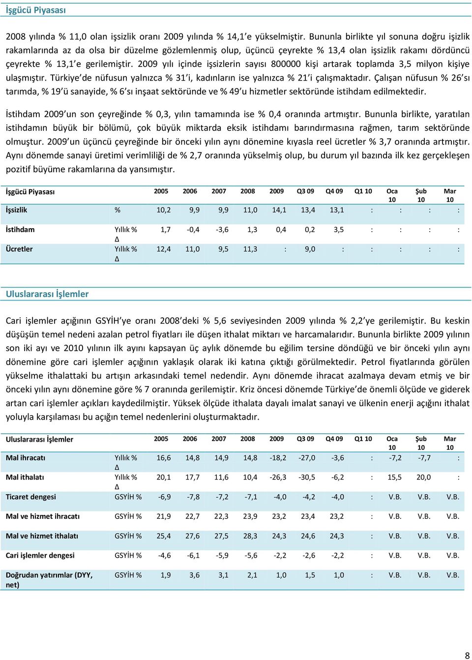 2009 yılı içinde işsizlerin sayısı 800000 kişi artarak toplamda 3,5 milyon kişiye ulaşmıştır. Türkiye de nüfusun yalnızca % 31 i, kadınların ise yalnızca % 21 i çalışmaktadır.