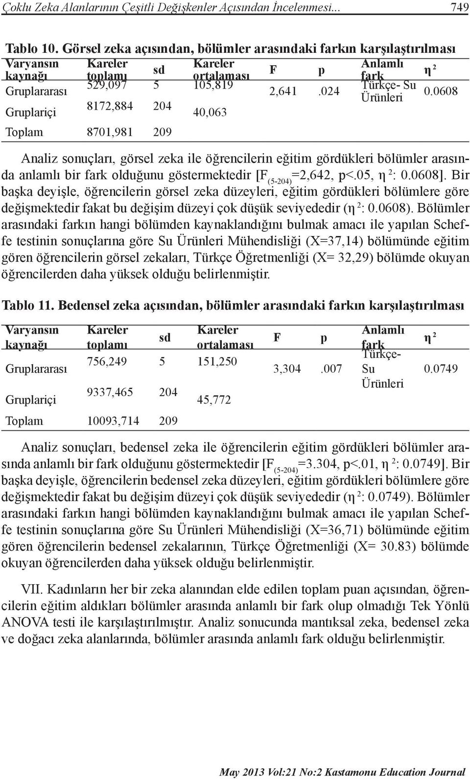 024 Türkçe- Su Ürünleri 0.