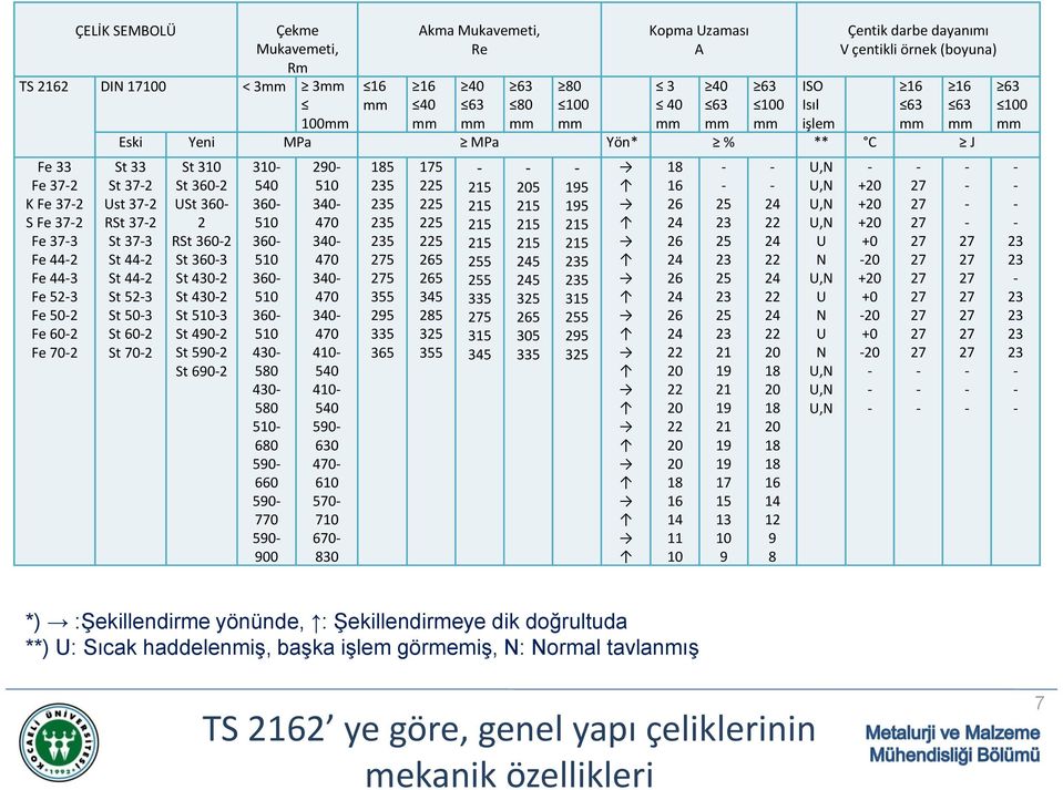 442 St 523 St 503 St 602 St 702 St 310 St 3602 USt 360 2 RSt 3602 St 3603 St 4302 St 4302 St 5103 St 4902 St 5902 St 6902 310 540 360 510 360 510 360 510 360 510 430 580 430 580 510 680 590 660 590