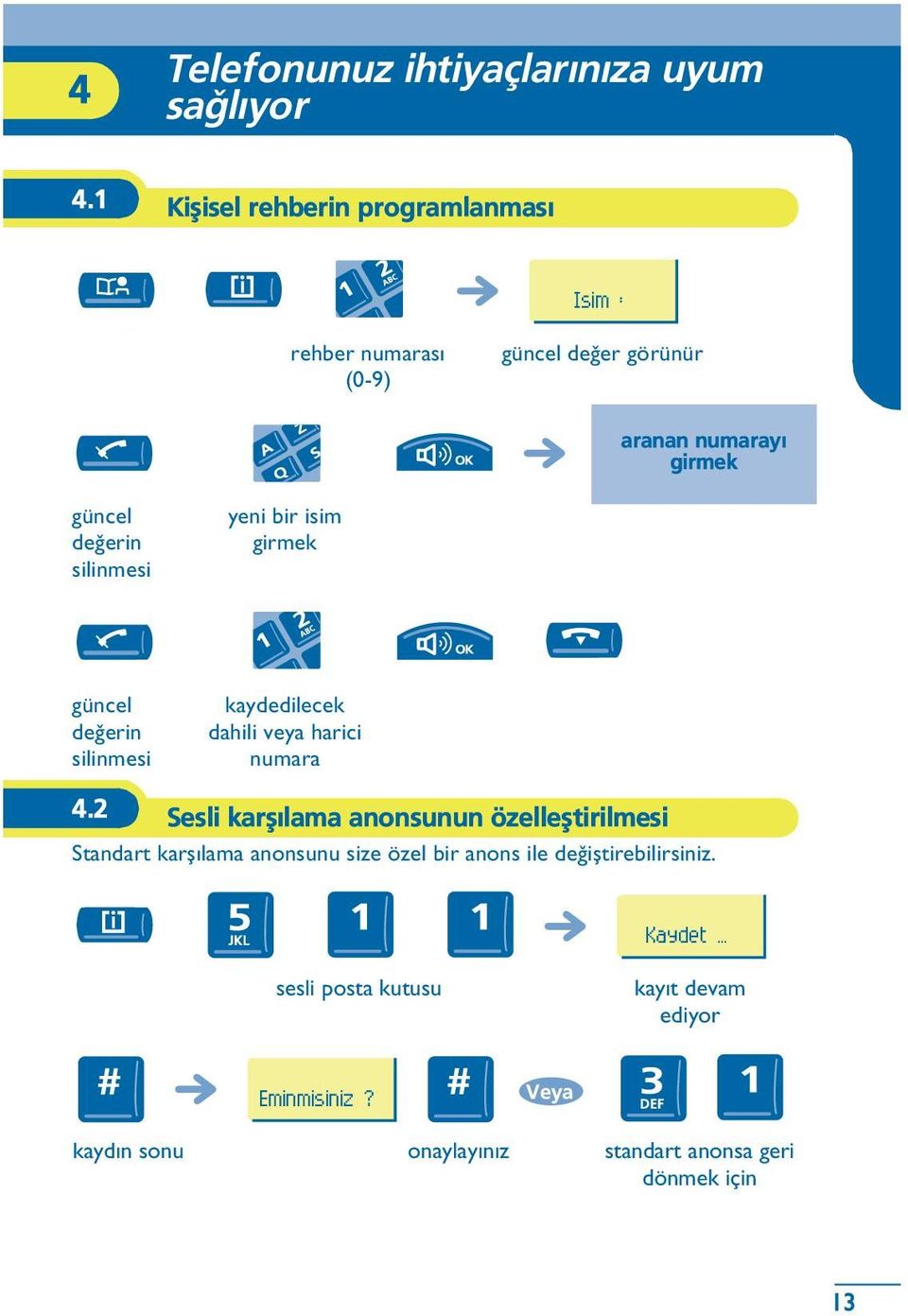 silinmesi yeni bir isim girmek güncel deðerin silinmesi kaydedilecek dahili veya harici numara 4.