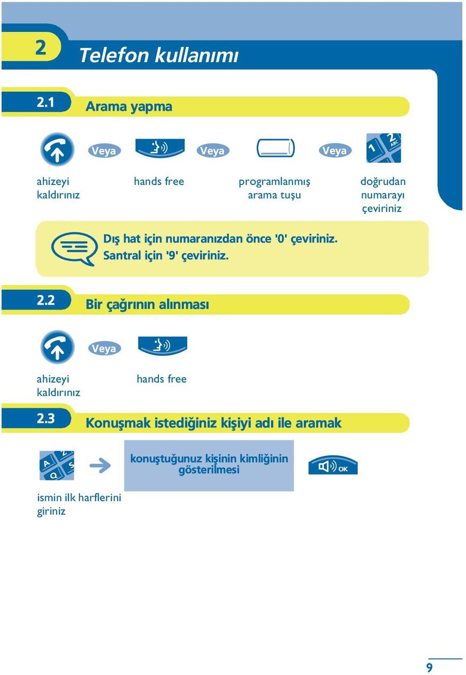 çeviriniz Dýþ hat için numaranýzdan önce '0' çeviriniz. Santral için '9' çeviriniz. 2.