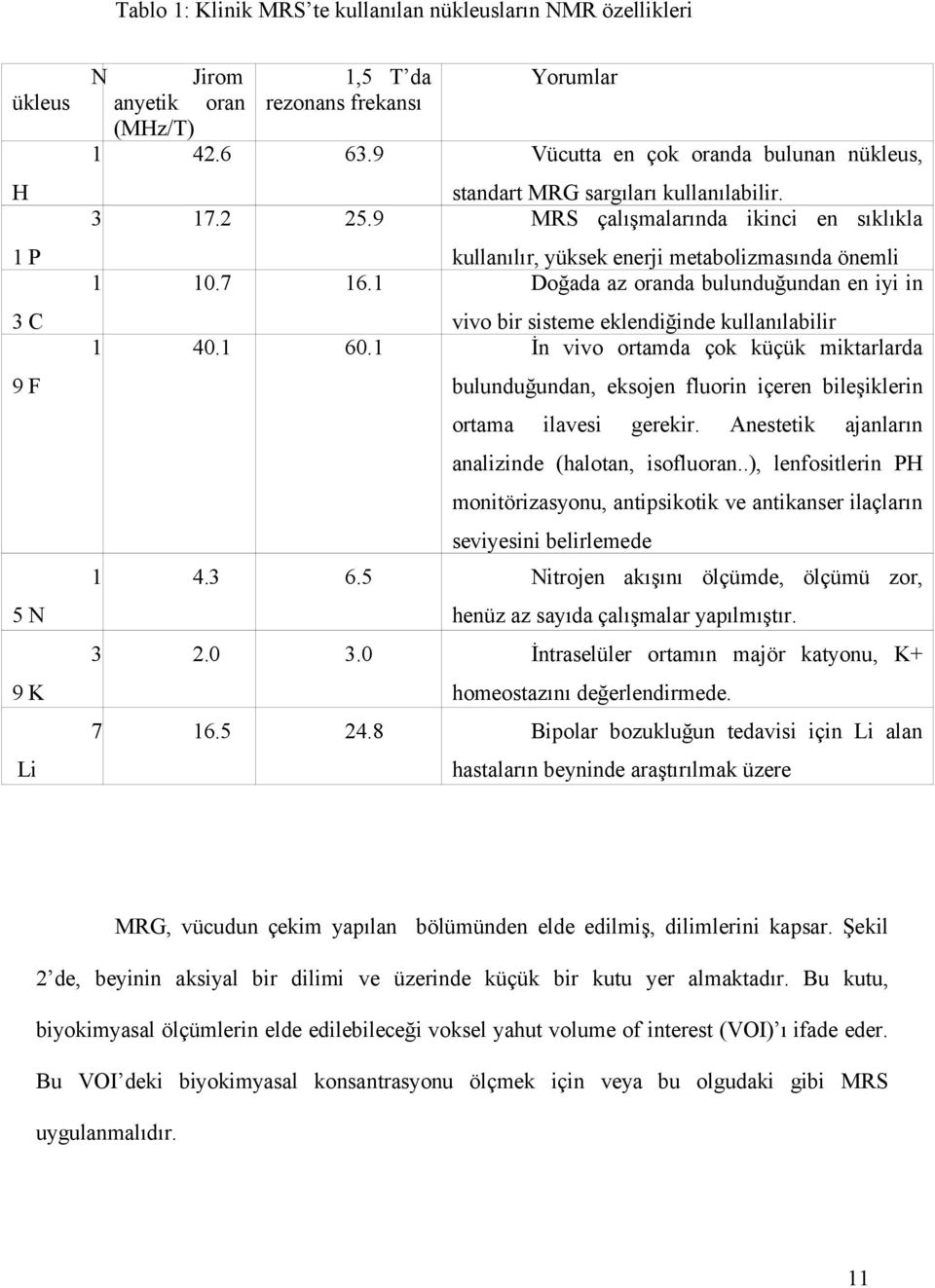 1 vivo bir sisteme eklendiğinde kullanılabilir İn vivo ortamda çok küçük miktarlarda 3C 9F bulunduğundan, eksojen fluorin içeren bileşiklerin ortama ilavesi gerekir.