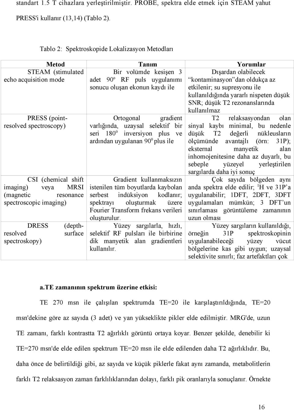 oldukça az sonucu oluşan ekonun kaydı ile etkilenir; su supresyonu ile kullanıldığında yararlı nispeten düşük SNR; düşük T2 rezonanslarında kullanılmaz PRESS (pointortogonal gradient T2