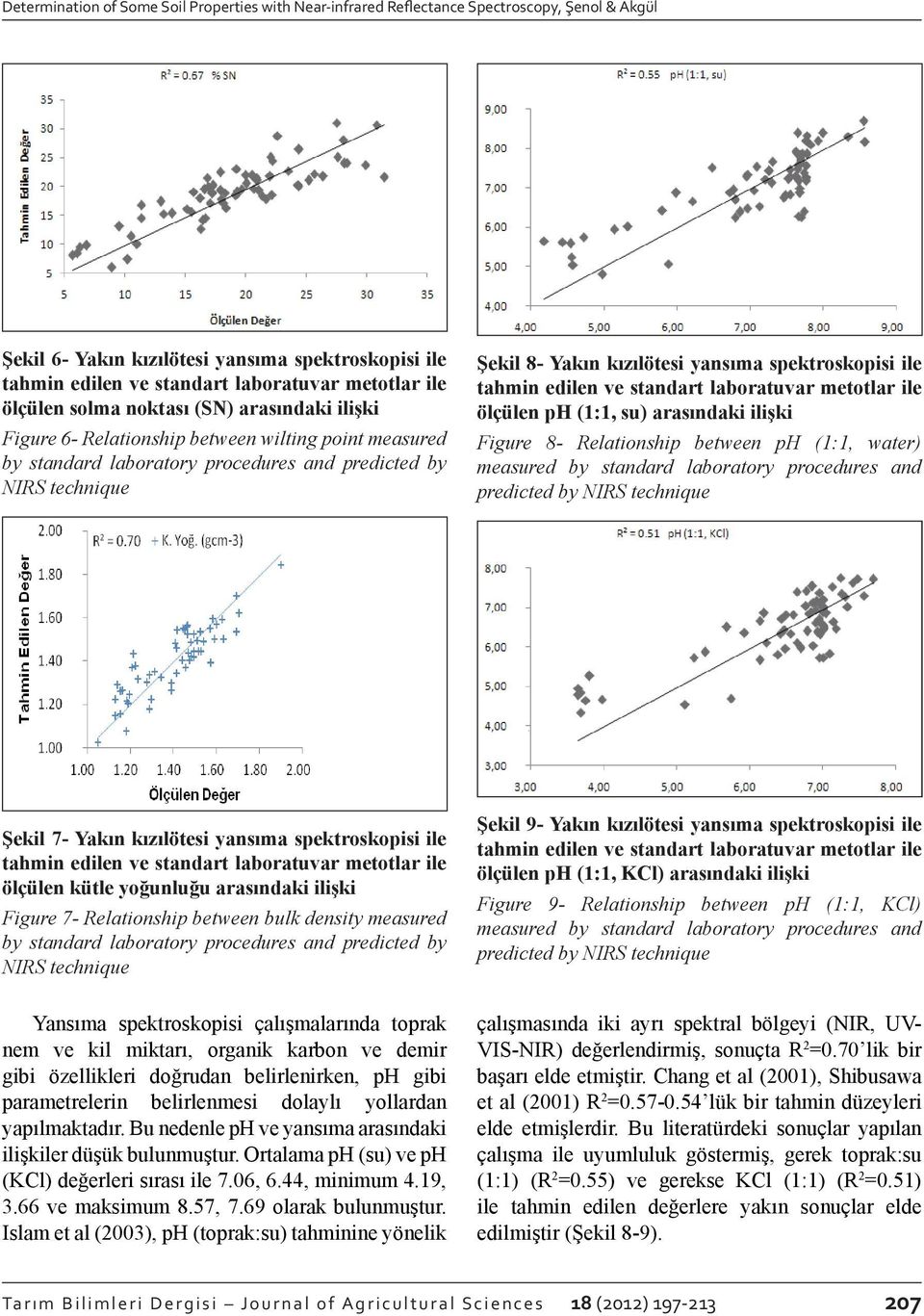 arasındaki ilişki Figure 8- Relationship between ph (1:1, water) measured by standard laboratory procedures and predicted by NIRS technique Şekil 7- Yakın kızılötesi yansıma spektroskopisi ile