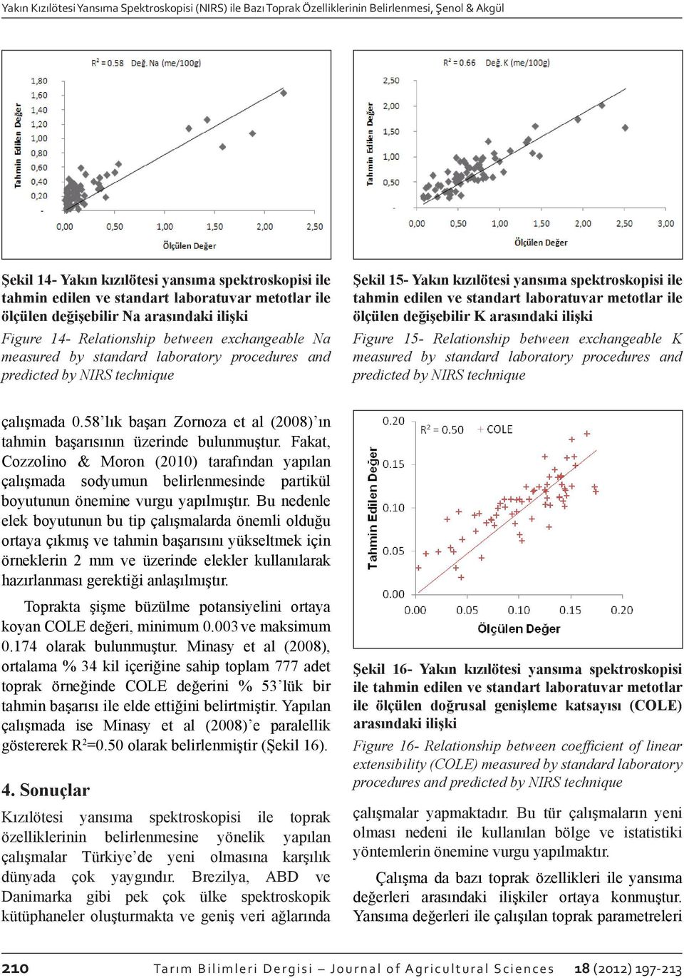 değişebilir K arasındaki ilişki Figure 15- Relationship between exchangeable K measured by standard laboratory procedures and predicted by NIRS technique çalışmada 0.