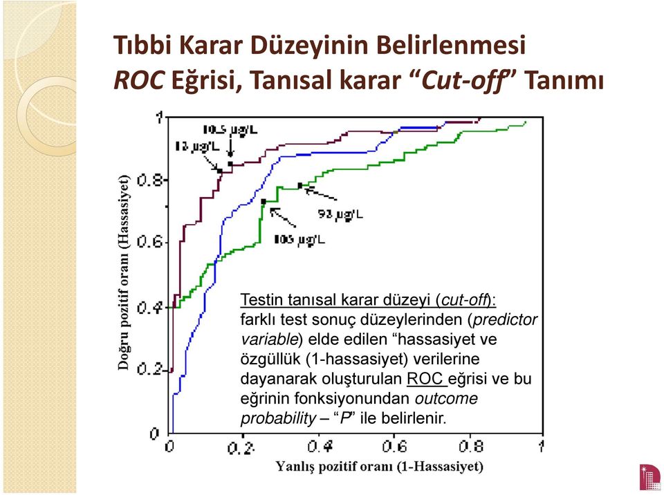 variable) elde edilen hassasiyet ve özgüllük (1-hassasiyet) verilerine dayanarak