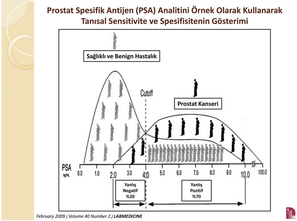 Sağlıklı ve Benign Hastalık Prostat Kanseri Yanlış Negatif