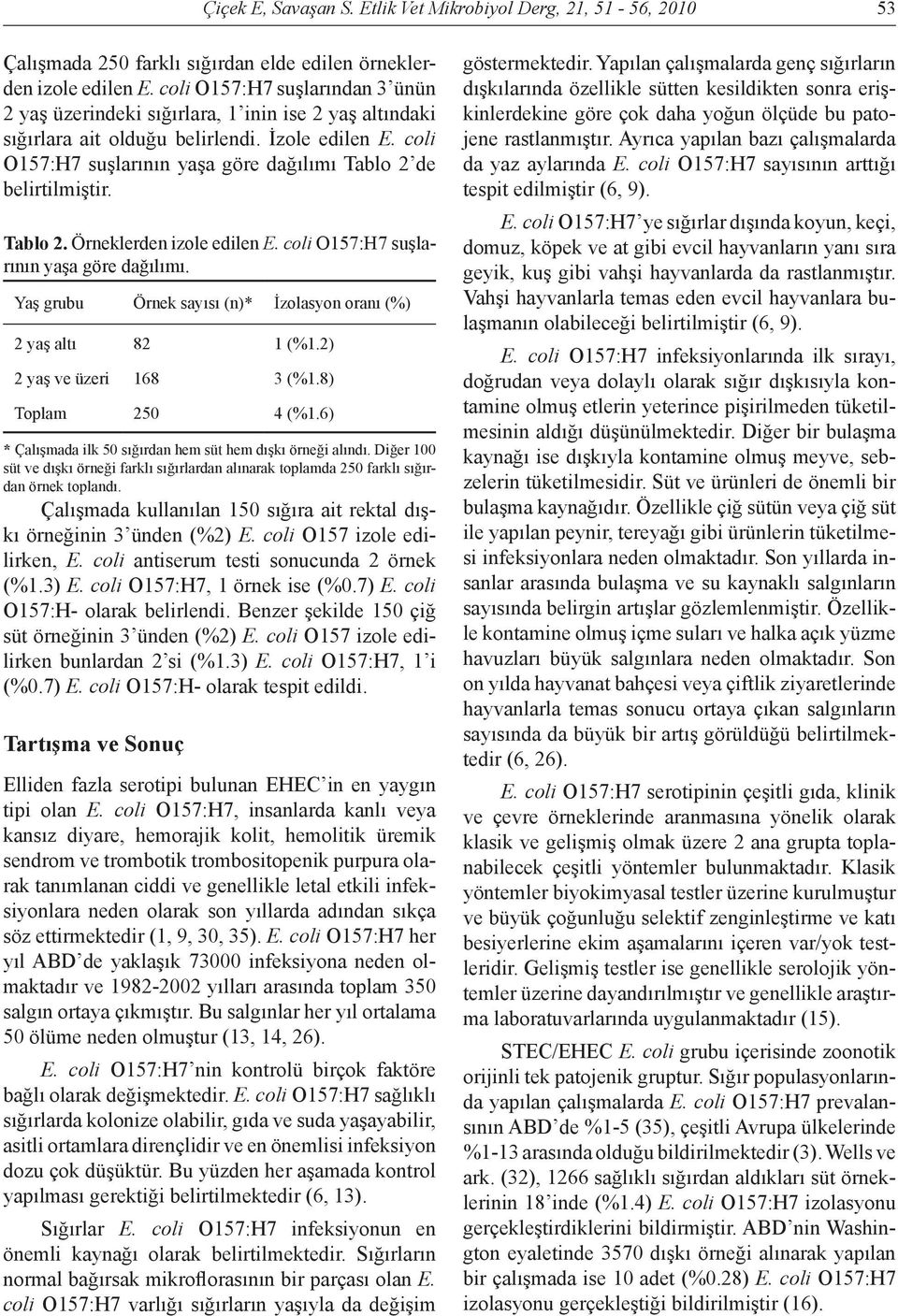 coli O157:H7 suşlarının yaşa göre dağılımı Tablo 2 de belirtilmiştir. Tablo 2. Örneklerden izole edilen E. coli O157:H7 suşlarının yaşa göre dağılımı.