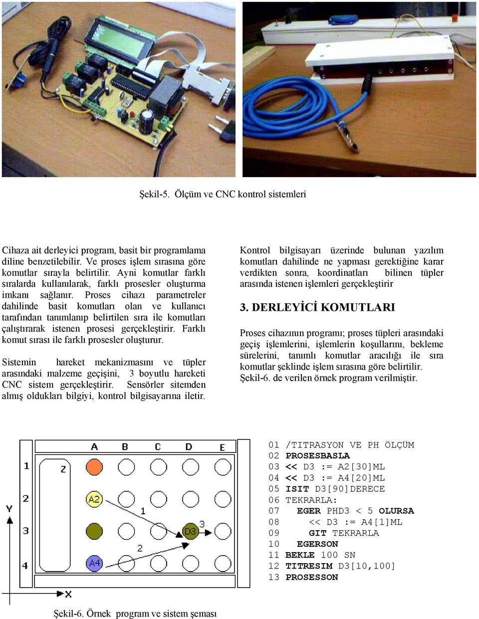 Proses cihazı parametreler dahilinde basit komutları olan ve kullanıcı tarafından tanımlanıp belirtilen sıra ile komutları çalıştırarak istenen prosesi gerçekleştirir.