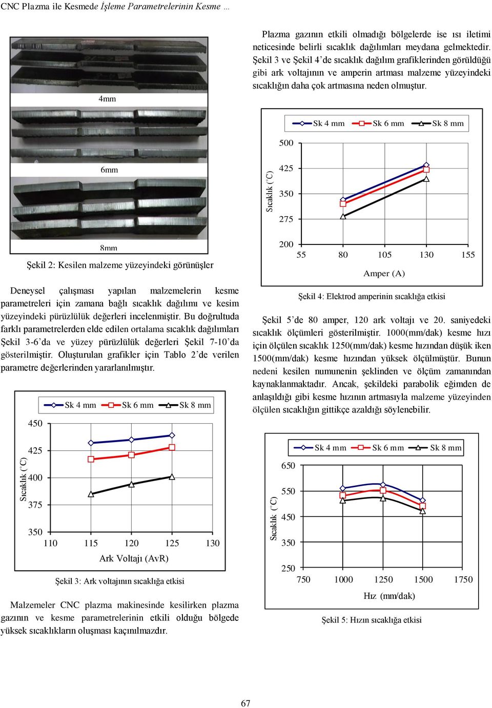 5 mm Sıcaklık ( C) 425 35 275 Şekil 2: Kesilen malzeme yüzeyindeki görünüşler Deneysel çalışması yapılan malzemelerin kesme parametreleri için zamana bağlı sıcaklık dağılımı ve kesim yüzeyindeki