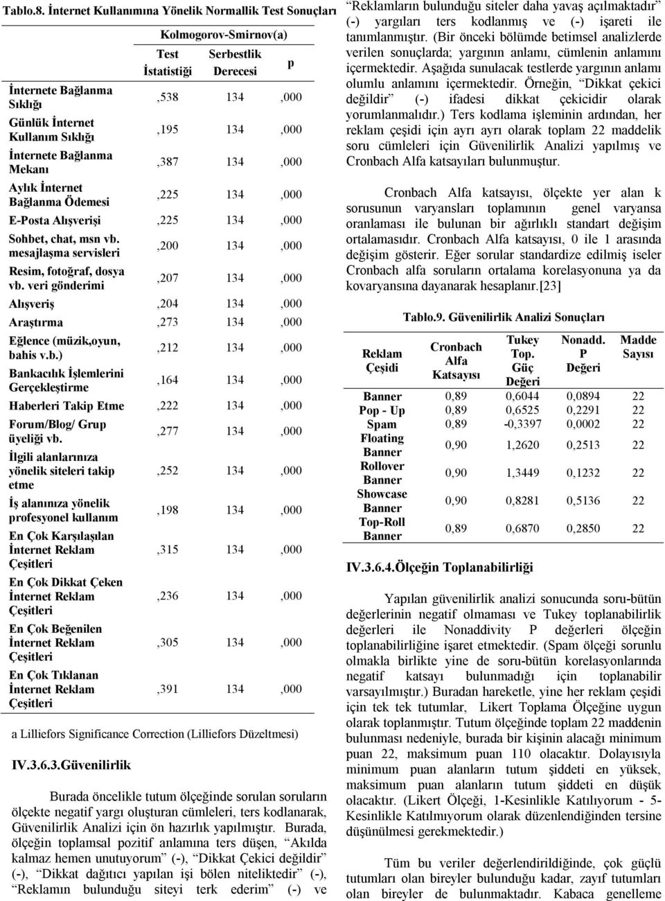 İstatistiği Serbestlik Derecesi,538 134,000,195 134,000,387 134,000,225 134,000 E-Posta Alışverişi,225 134,000 Sohbet, chat, msn vb. mesajlaşma servisleri Resim, fotoğraf, dosya vb.