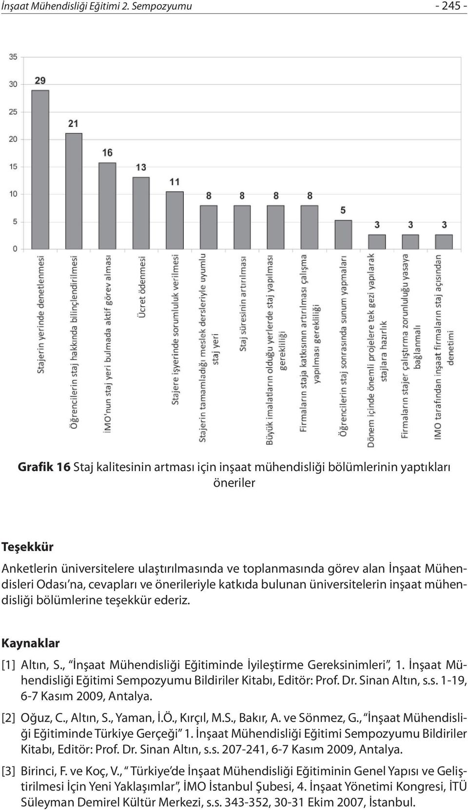 Mühendisleri Odası na, cevapları ve önerileriyle katkıda bulunan üniversitelerin inşaat mühendisliği bölümlerine teşekkür ederiz. Kaynaklar [1] Altın, S.