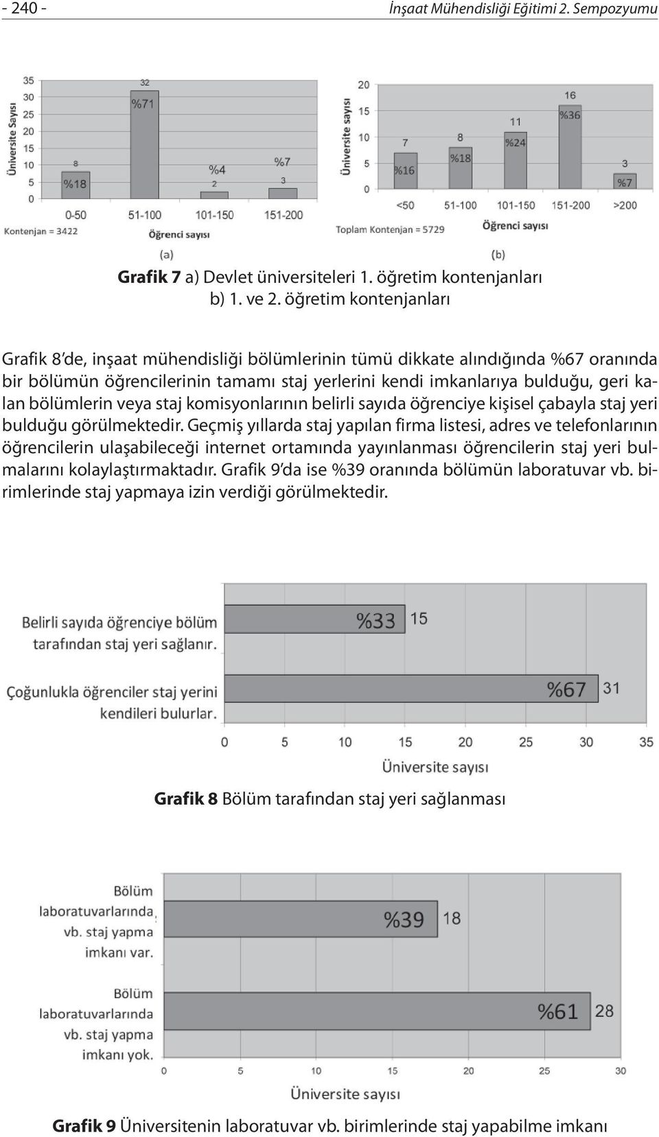 bölümlerin veya staj komisyonlarının belirli sayıda öğrenciye kişisel çabayla staj yeri bulduğu görülmektedir.