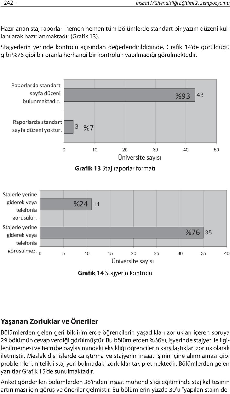 Grafik 13 Staj raporlar formatı Grafik 14 Stajyerin kontrolü Yaşanan Zorluklar ve Öneriler Bölümlerden gelen geri bildirimlerde öğrencilerin yaşadıkları zorlukları içeren soruya 29 bölümün cevap