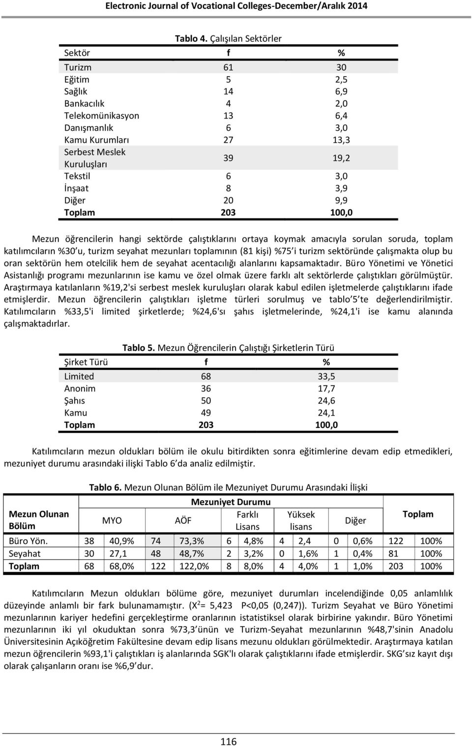 3,0 İnşaat 8 3,9 Diğer 20 9,9 203 100,0 Mezun öğrencilerin hangi sektörde çalıştıklarını ortaya koymak amacıyla sorulan soruda, toplam katılımcıların %30 u, turizm seyahat mezunları toplamının (81