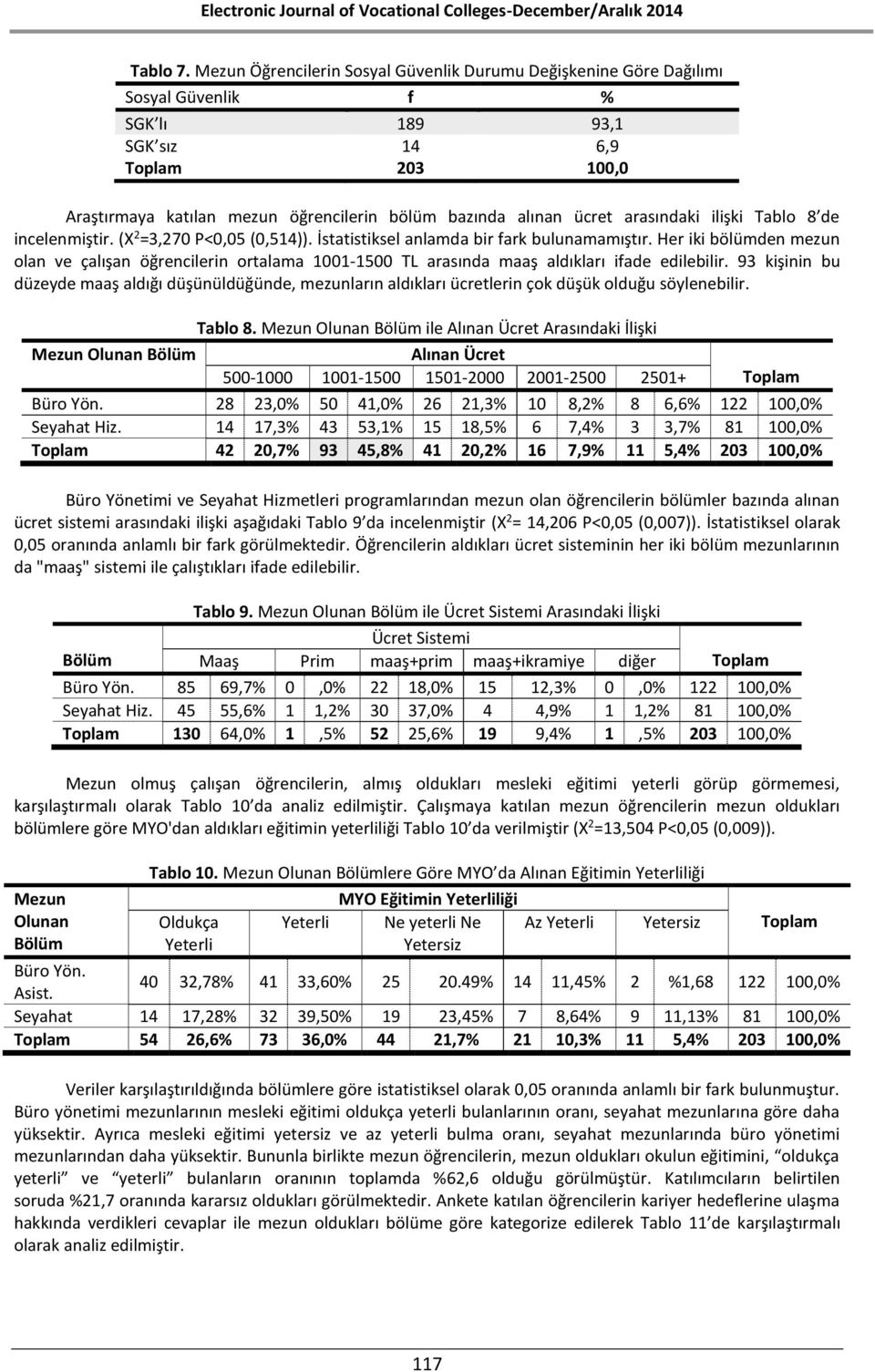 arasındaki ilişki Tablo 8 de incelenmiştir. (X 2 =3,270 P<0,05 (0,514)). İstatistiksel anlamda bir fark bulunamamıştır.